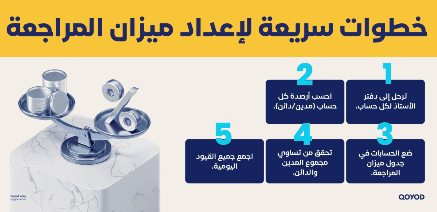 خطوات سريعة لإعداد ميزان المراجعة