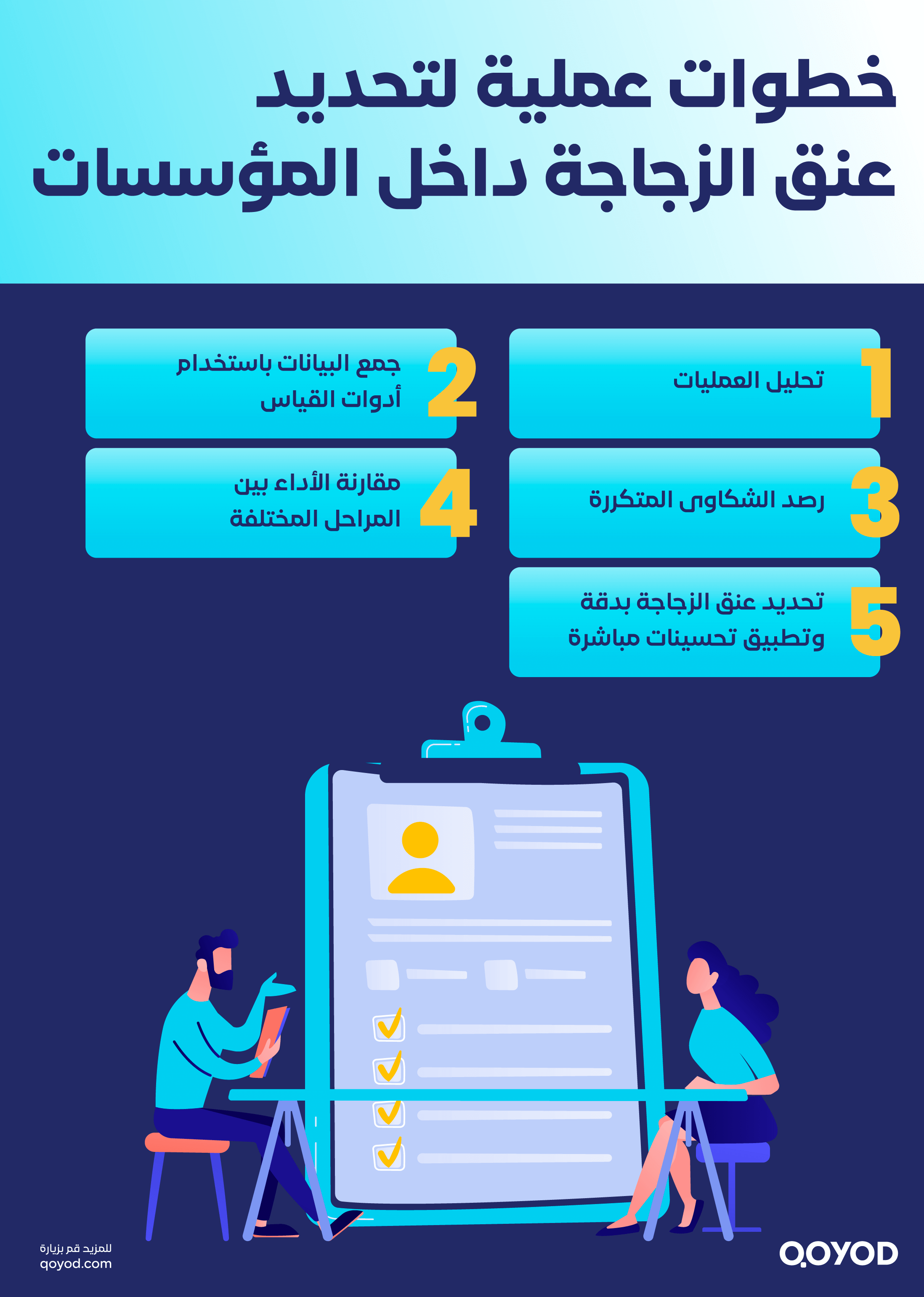 خطوات عملية لتحديد عنق الزجاجة داخل المؤسسات حساب عنق الزجاجة: أسباب وأمثلة واقعية للخروج من عنق الزجاجة - قيود خطوات عملية لتحديد عنق الزجاجة داخل المؤسسات
