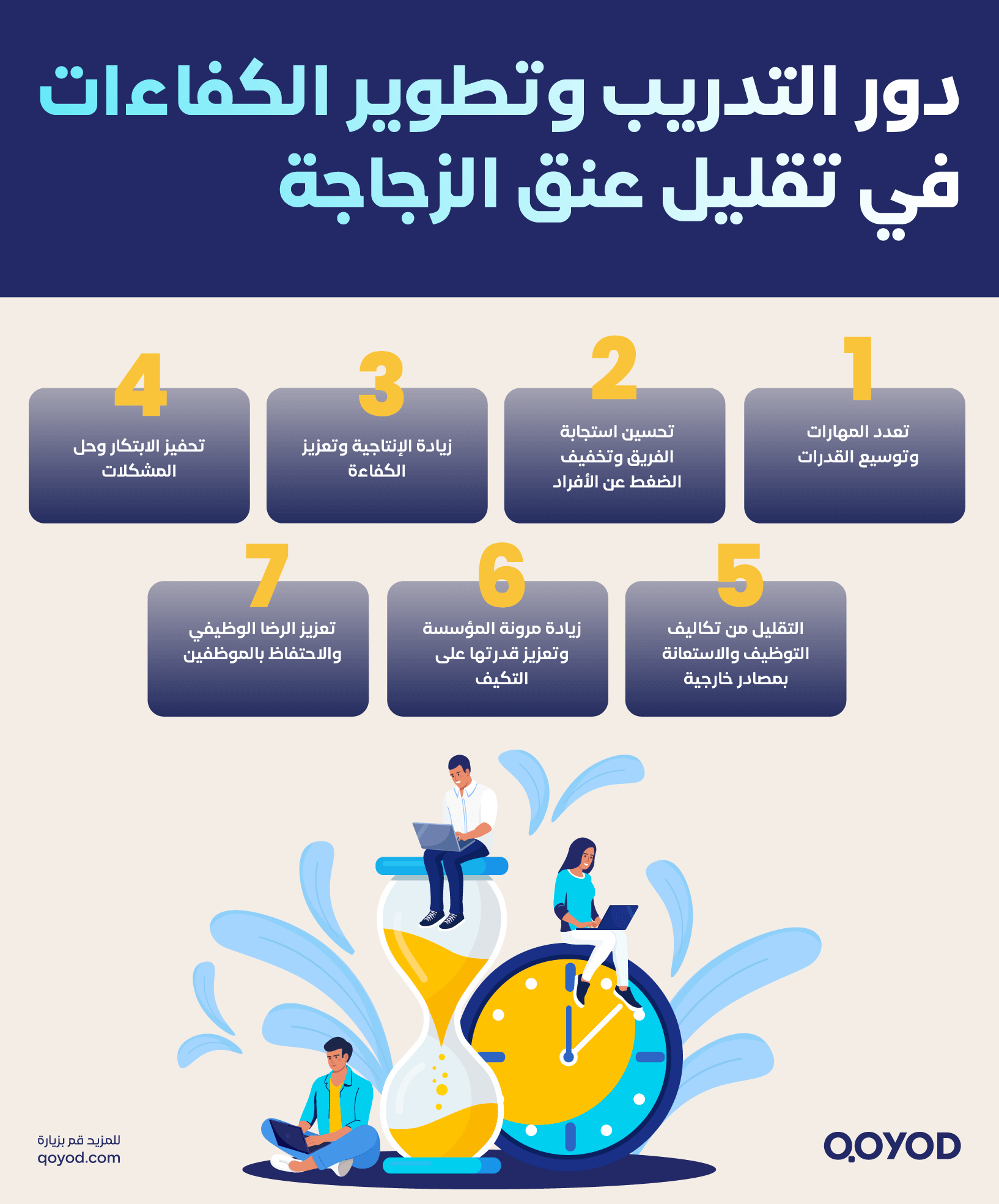 دور التدريب وتطوير الكفاءات في تقليل عنق الزجاجة حساب عنق الزجاجة: أسباب وأمثلة واقعية للخروج من عنق الزجاجة - قيود دور التدريب وتطوير الكفاءات في تقليل عنق الزجاجة