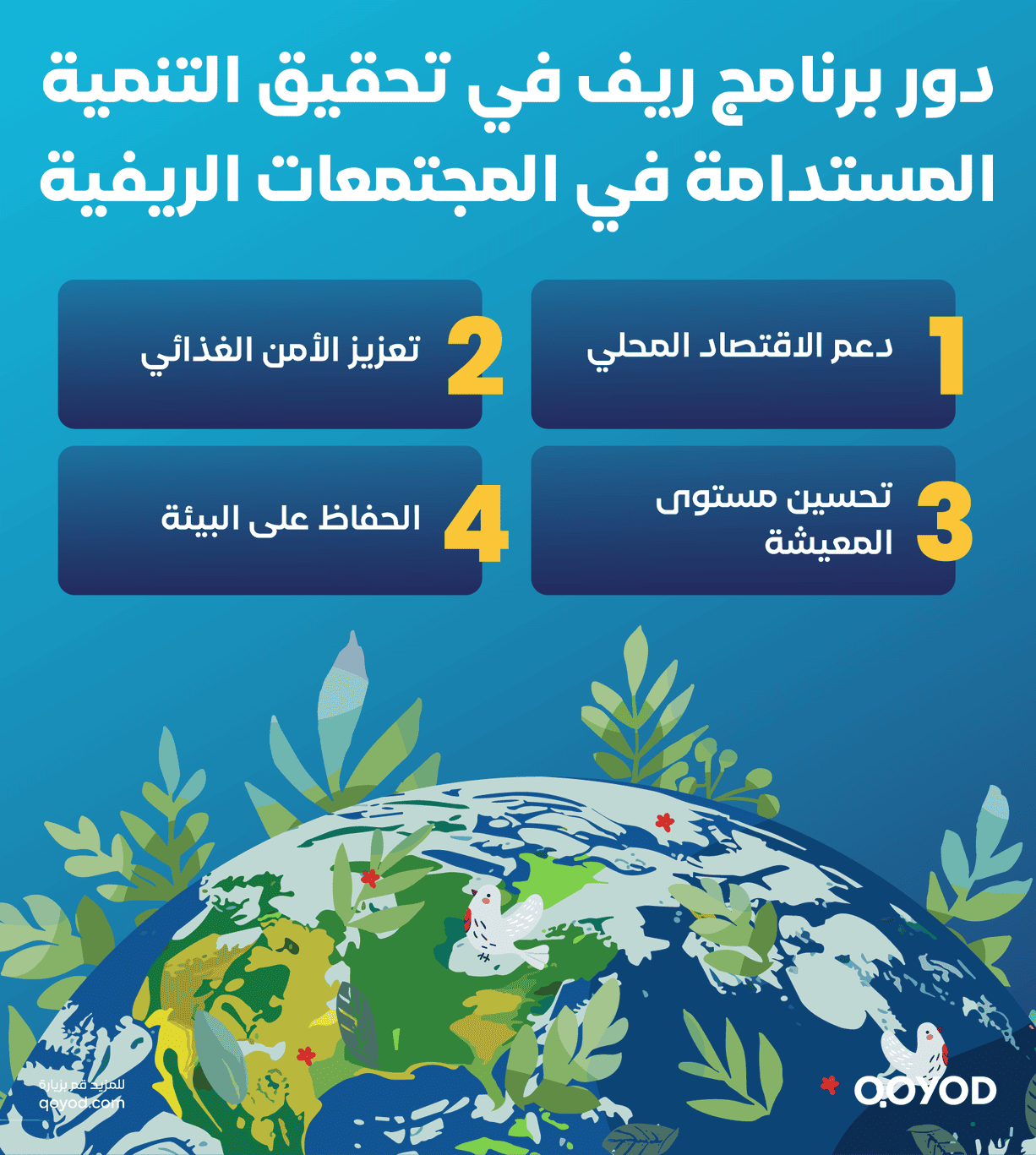 دور برنامج ريف في تحقيق التنمية المستدامة في المجتمعات الريفية ما هو برنامج ريف؟ تعرف على شروط التسجيل وطريقة الحصول على الدعم - قيود دور برنامج ريف في تحقيق التنمية المستدامة في المجتمعات الريفية