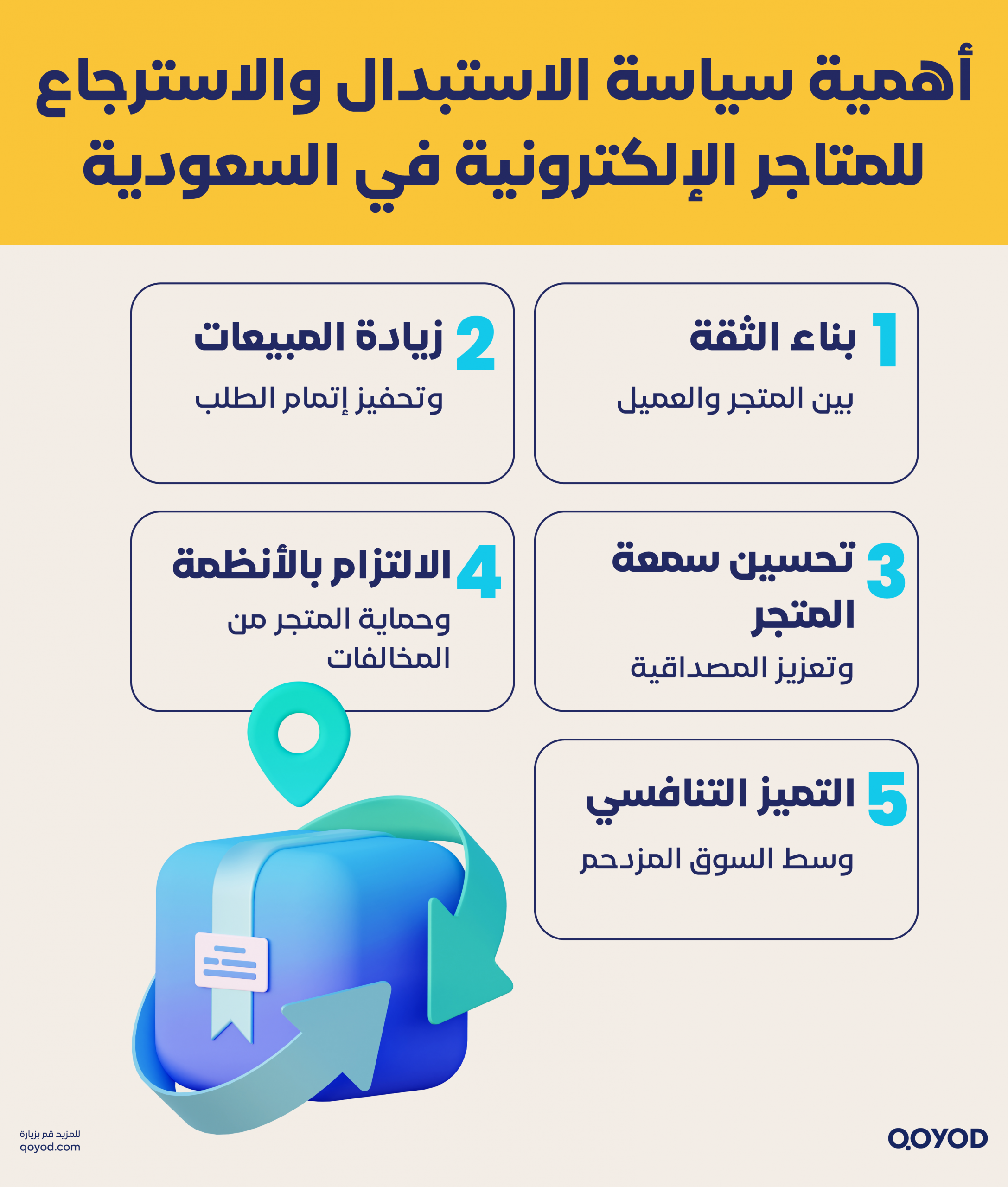 سياسة الاستبدال والاسترجاع