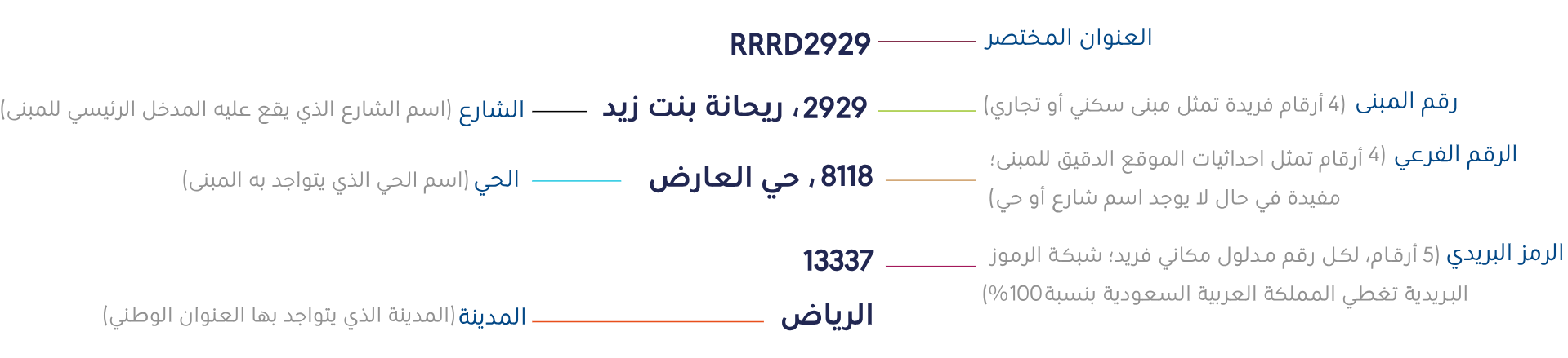 شرح العنوان المختصر