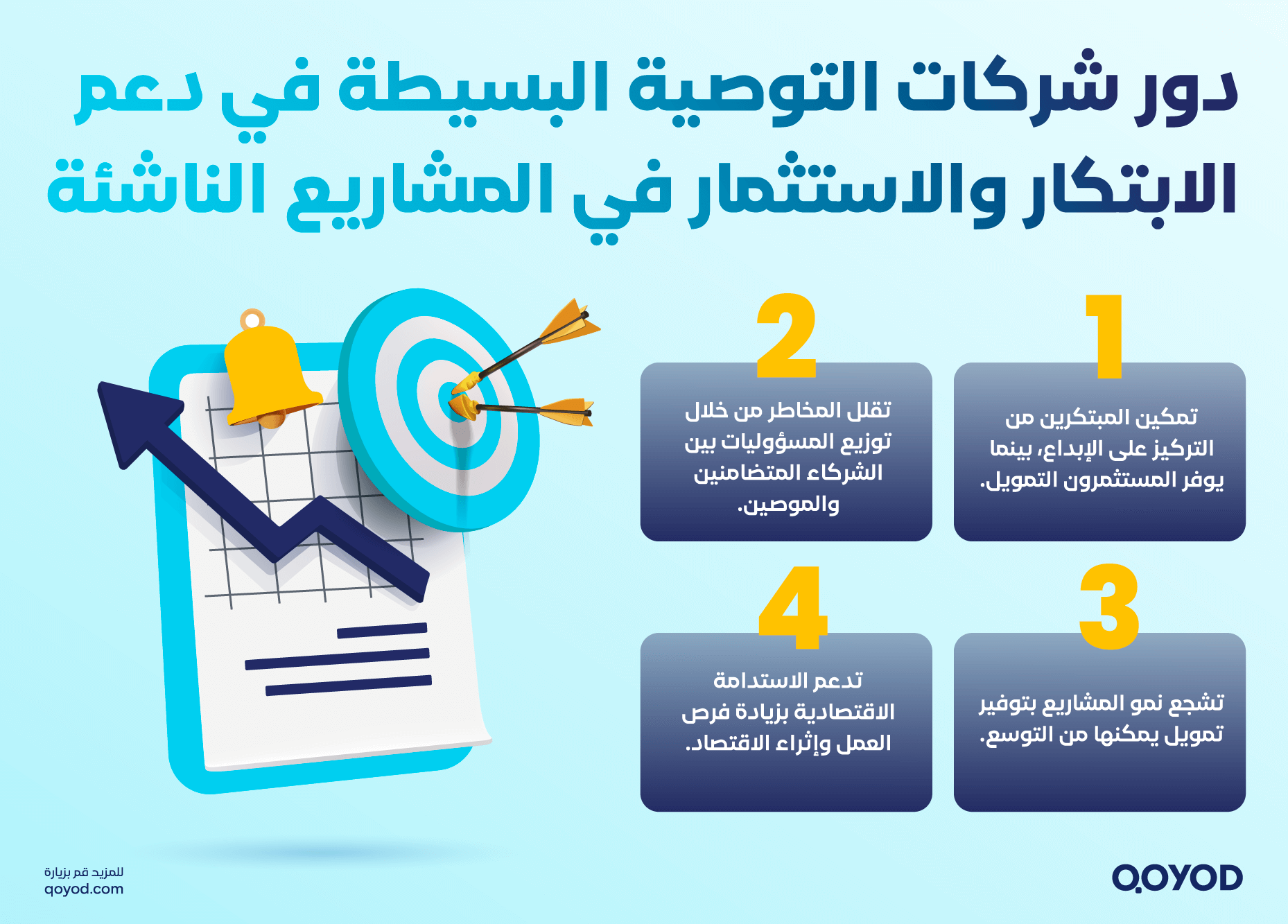 شركة التوصية البسيطة2 1 ما هي شركة التوصية البسيطة وخصائصها - قيود دور شركات التوصية البسيطة في دعم الابتكار والاستثمار في المشاريع الناشئة
