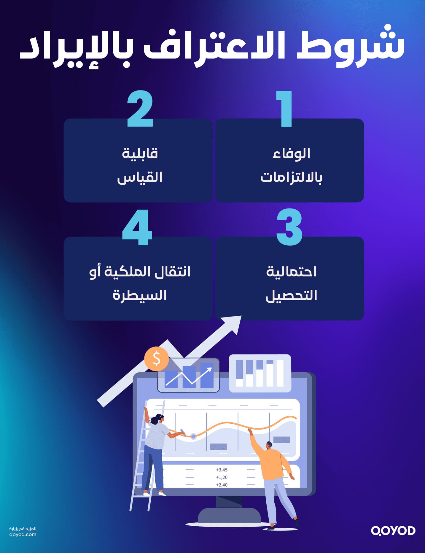 شروط الاعتراف بالإيراد الاعتراف بالإيرادات: دليل شامل لتعزيز الشفافية والمصداقية في التقارير المالية - قيود