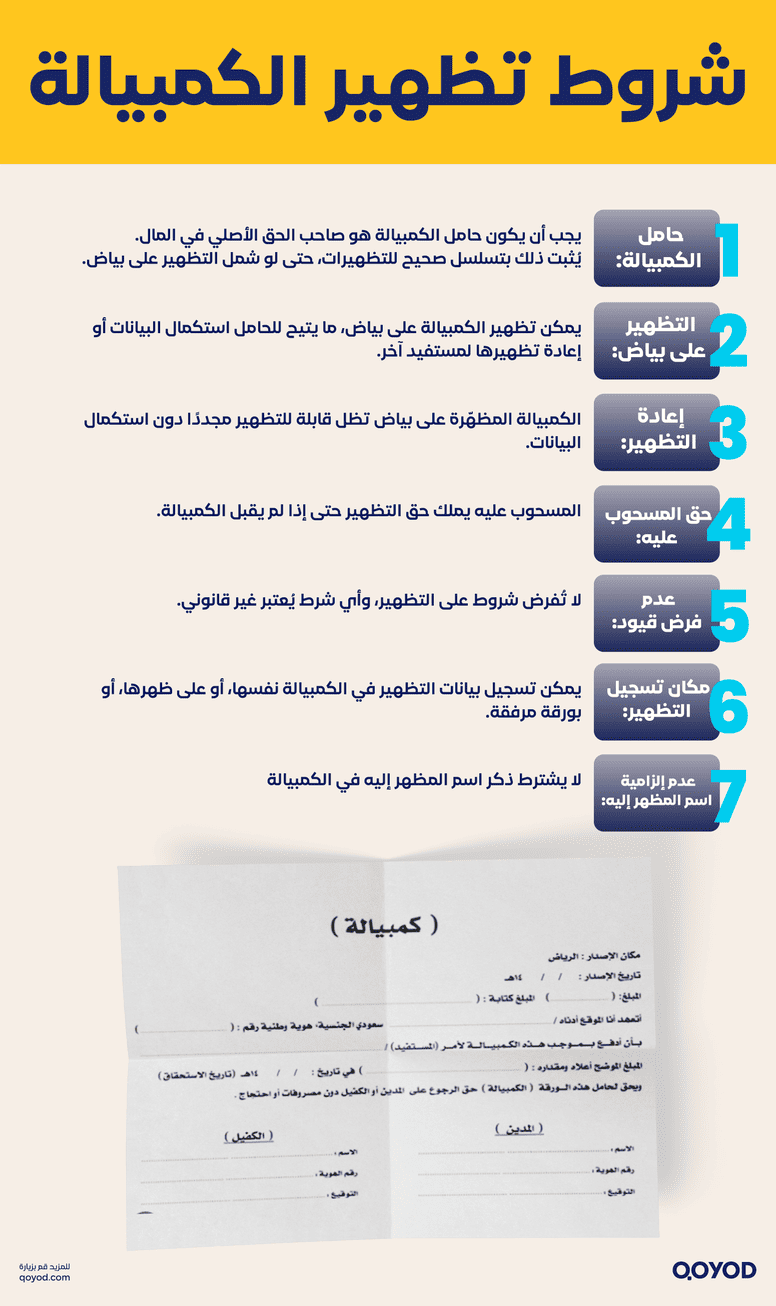 شروط كتابة الكمبيالة