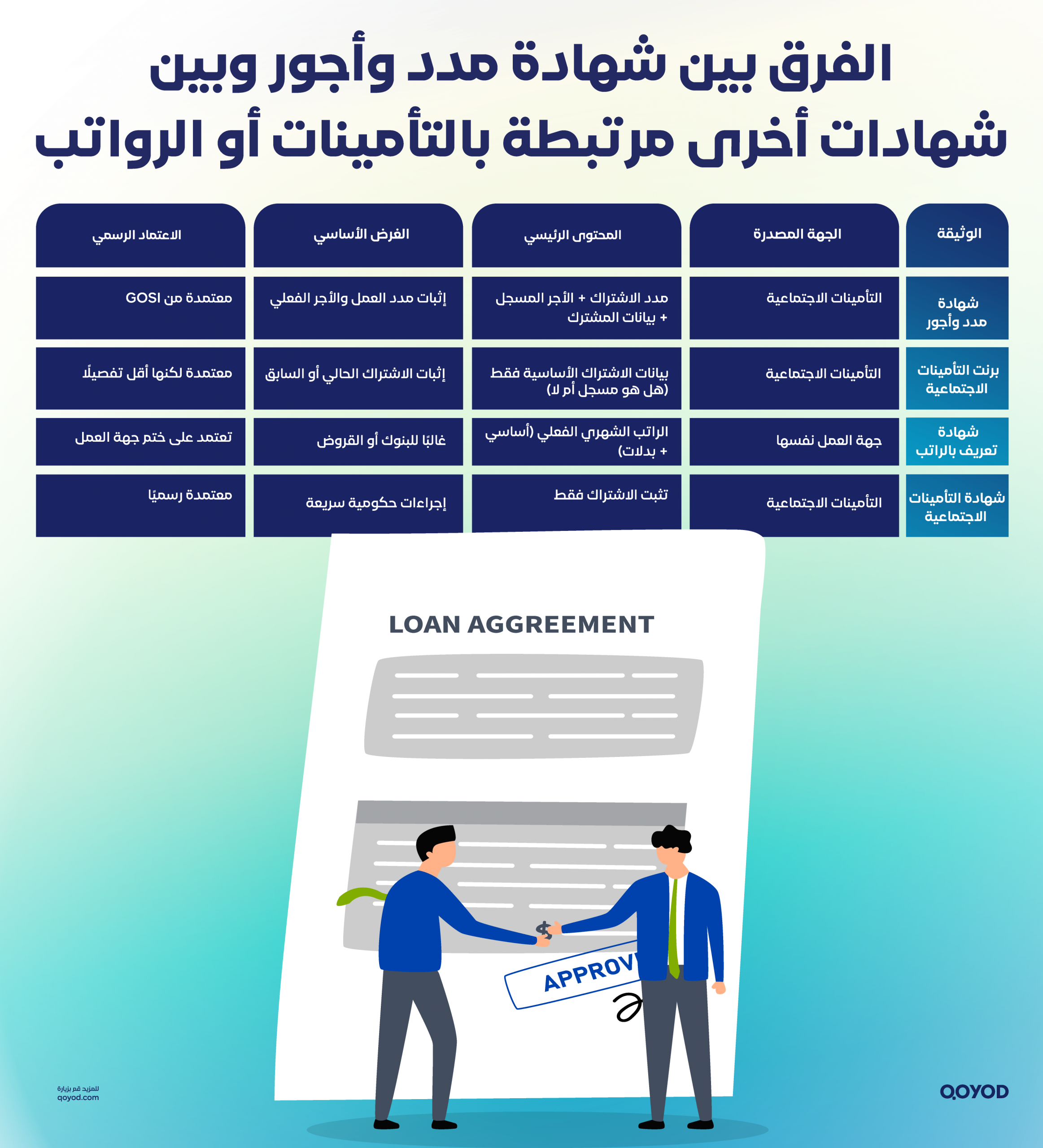 شهادة مدد وأجور