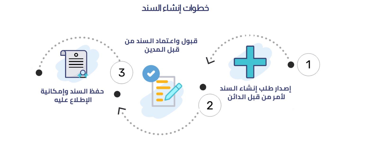  طريقة إصدار سند تنفيذي عبر نافذ بسهولة 