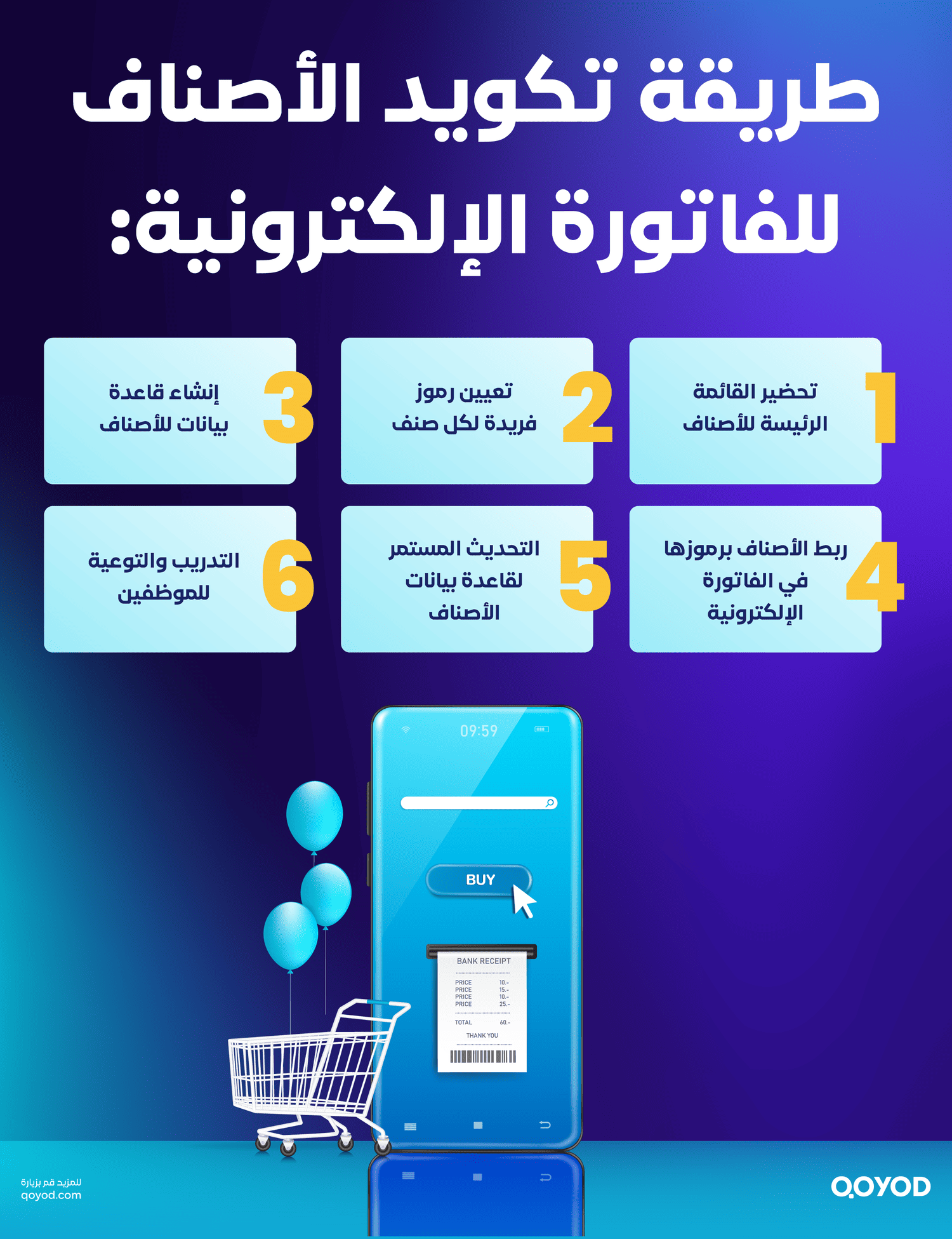 طريقة تكويد الأصناف للفاتورة الإلكترونية