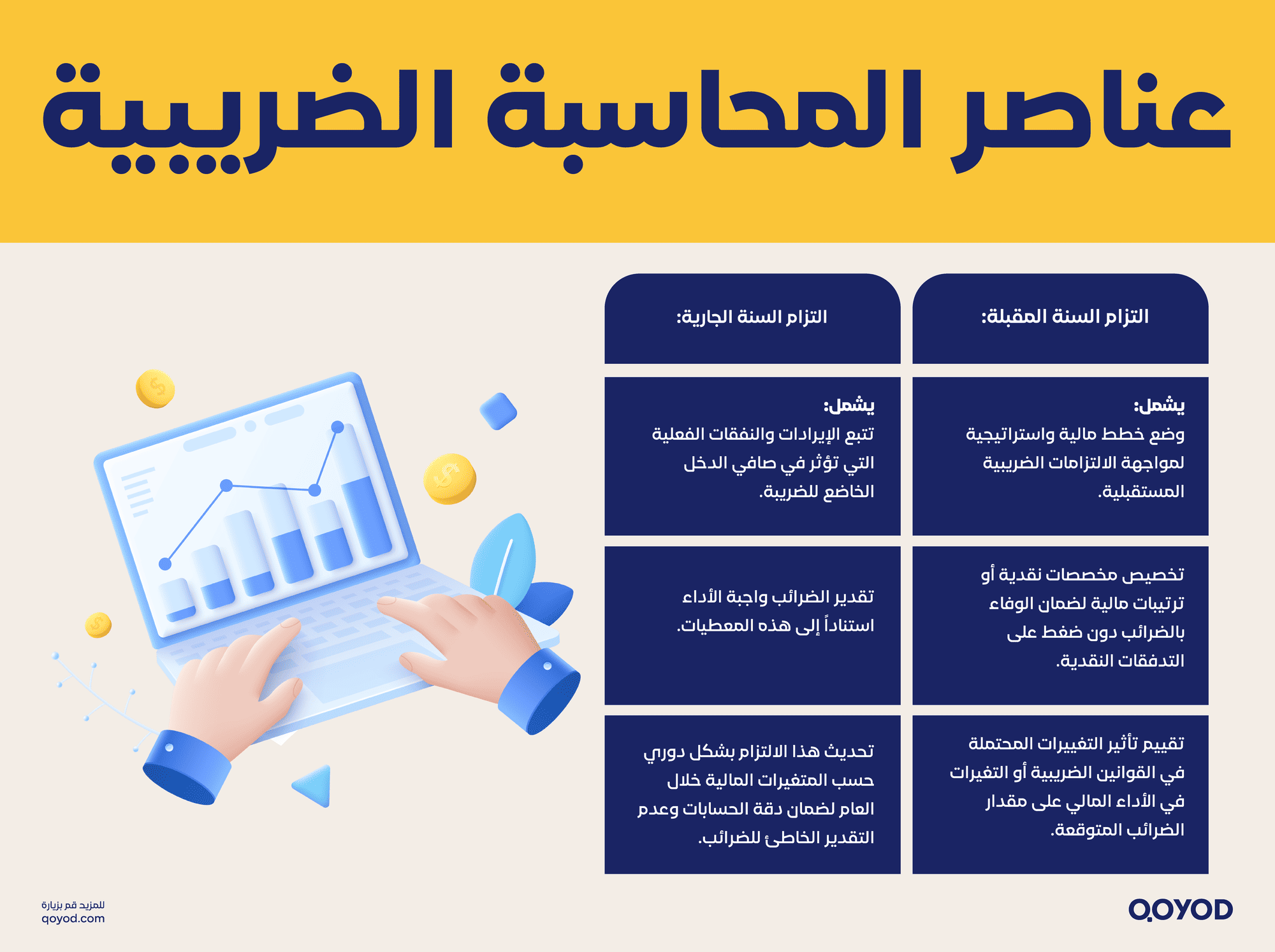 عناصر المحاسبة الضريبية