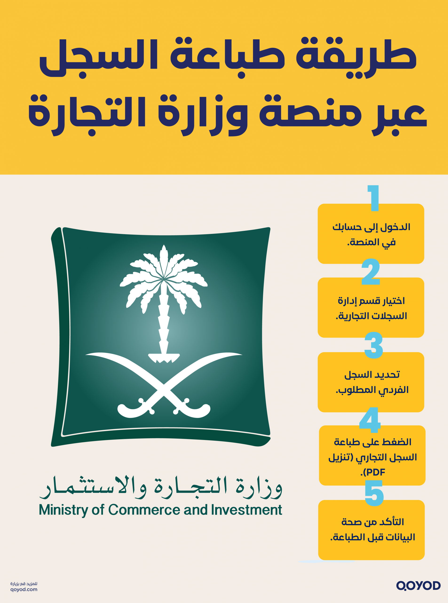 فتح سجل تجاري