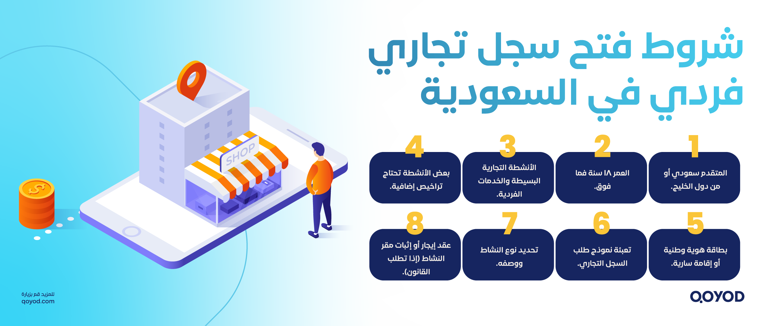 فتح سجل تجاري