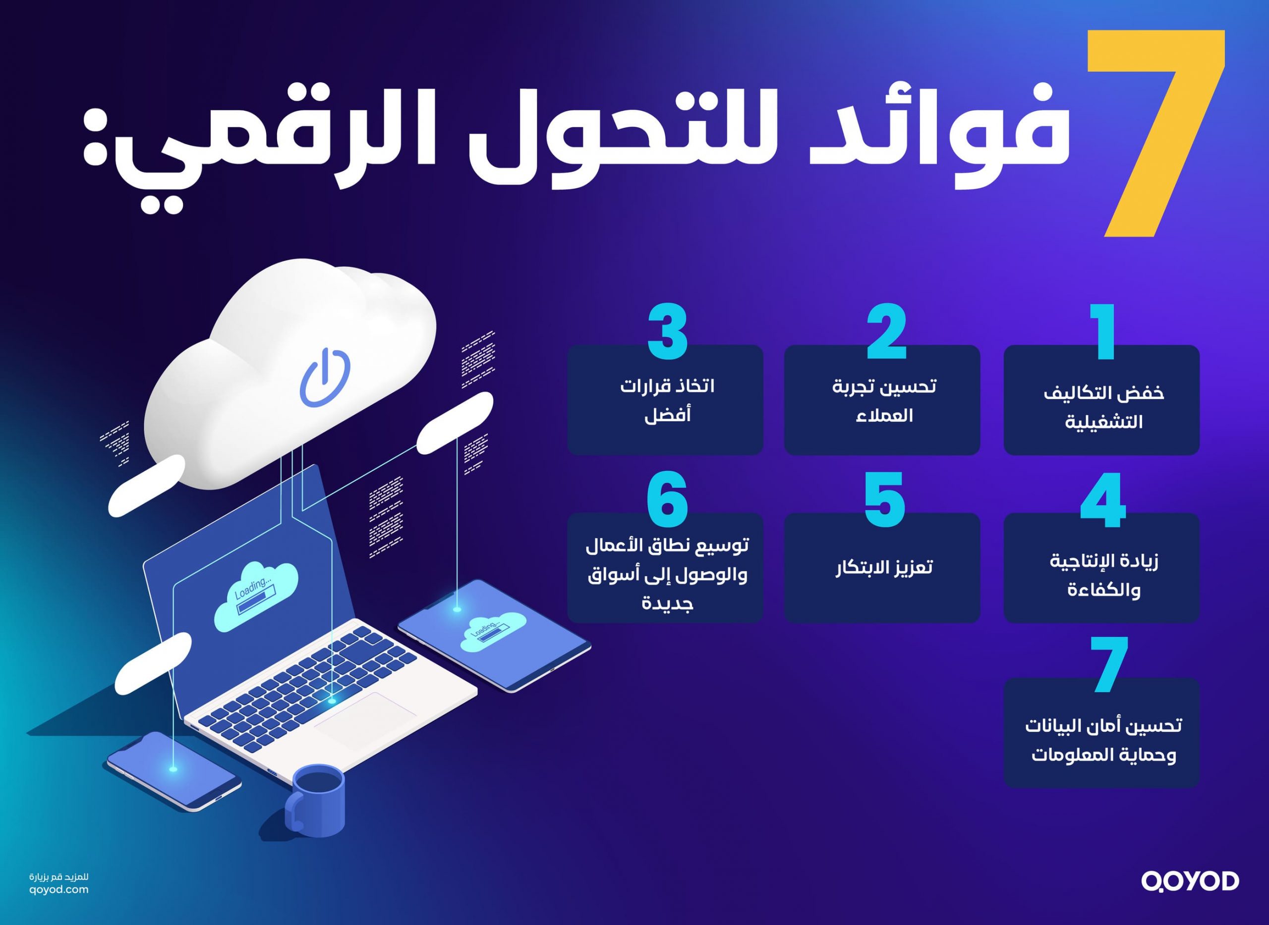 فوائد للتحول الرقمي