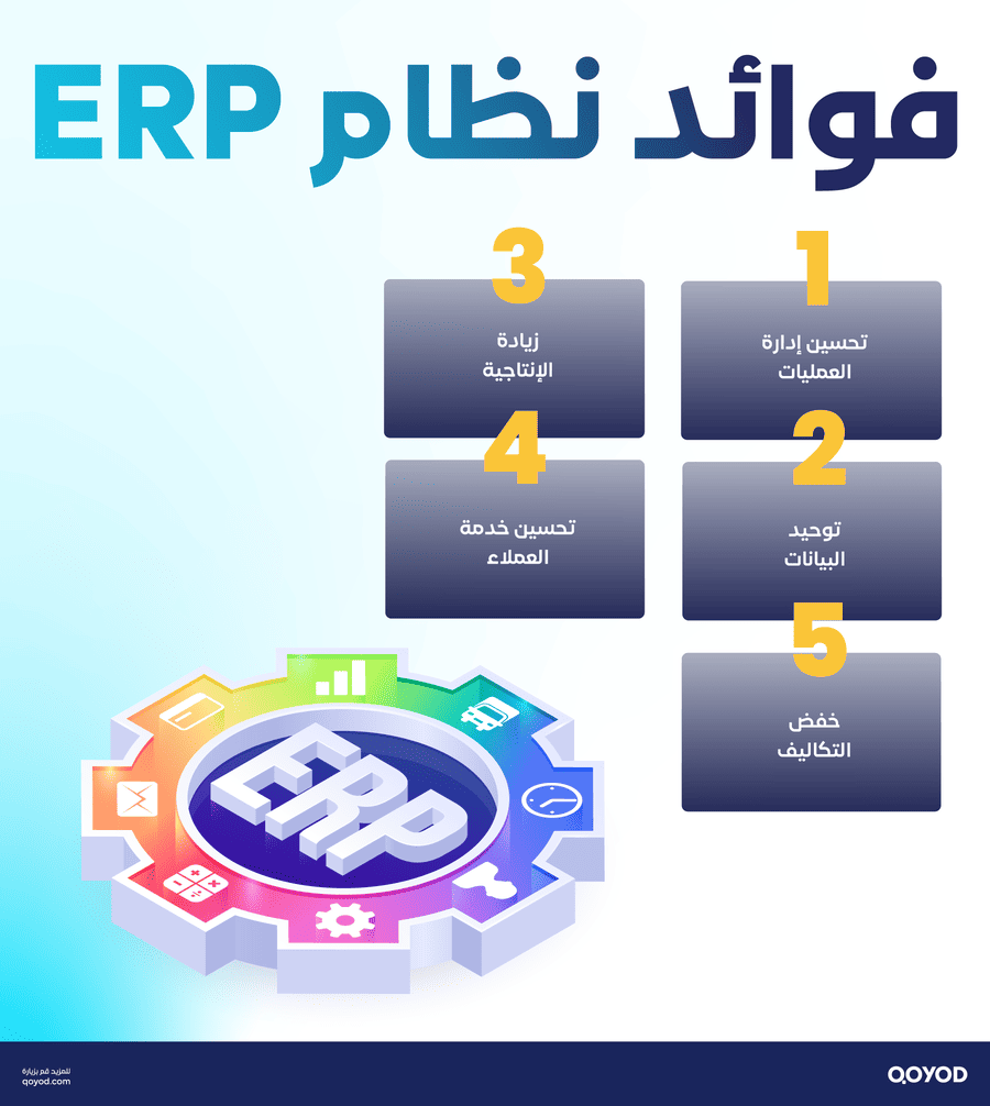 فوائد نظام ERP نظام تخطيط موارد المؤسسة (ERP): الحل الشامل لإدارة موارد الشركات بكفاءة - قيود