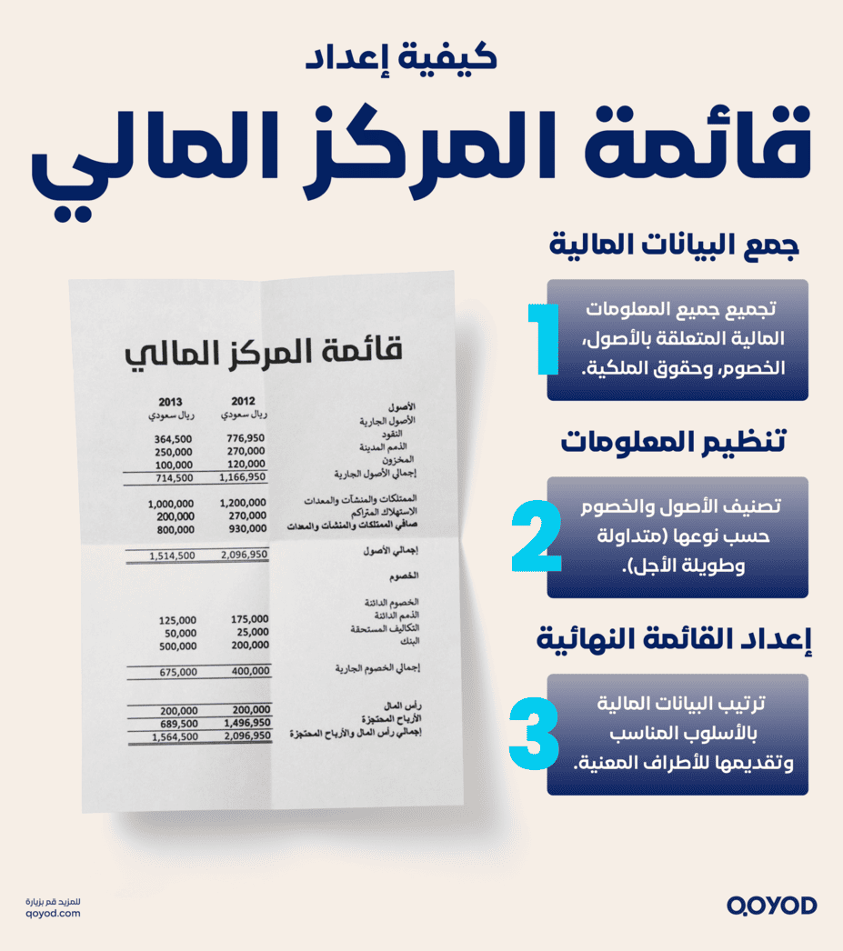 كيفية إعداد قائمة المركز المالي