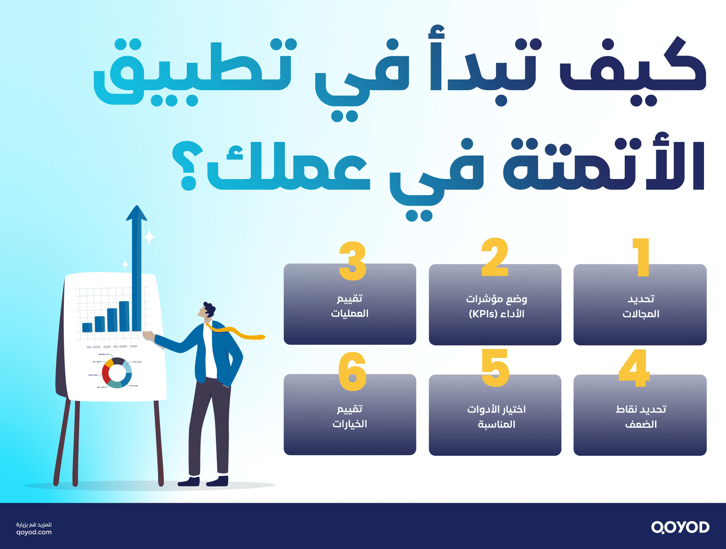 كيف تبدأ في تطبيق الأتمتة في عملك؟