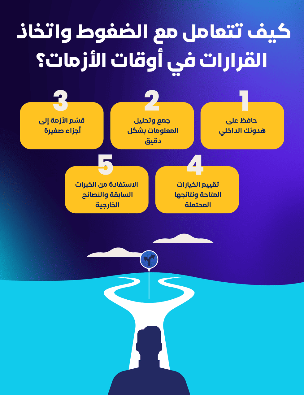 كيف تتعامل مع الضغوط واتخاذ القرارات في أوقات الأزمات؟