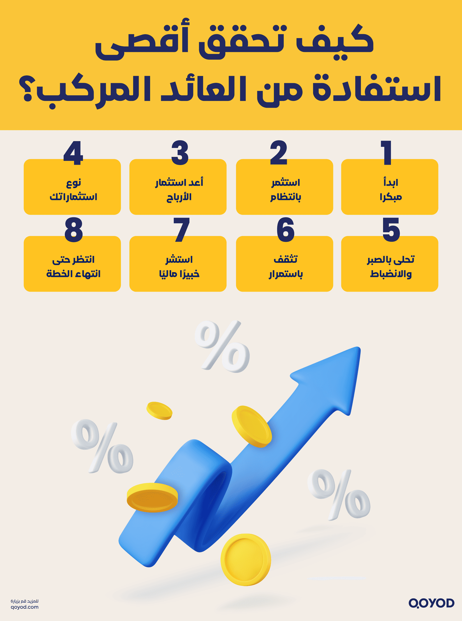 كيف تحقق أقصى استفادة من العائد المركب؟