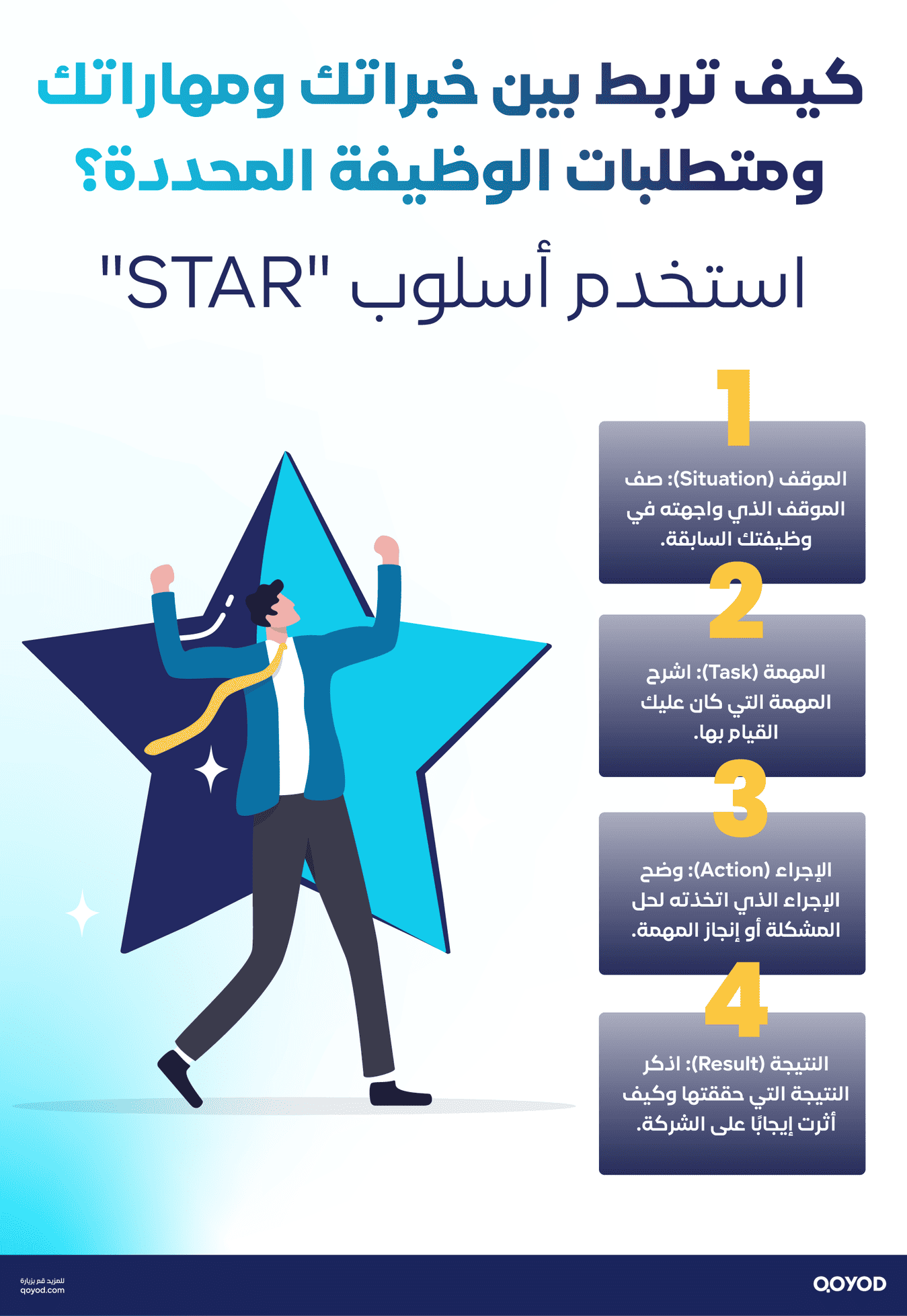  كيف تربط بين خبراتك ومهاراتك ومتطلبات الوظيفة المحددة؟