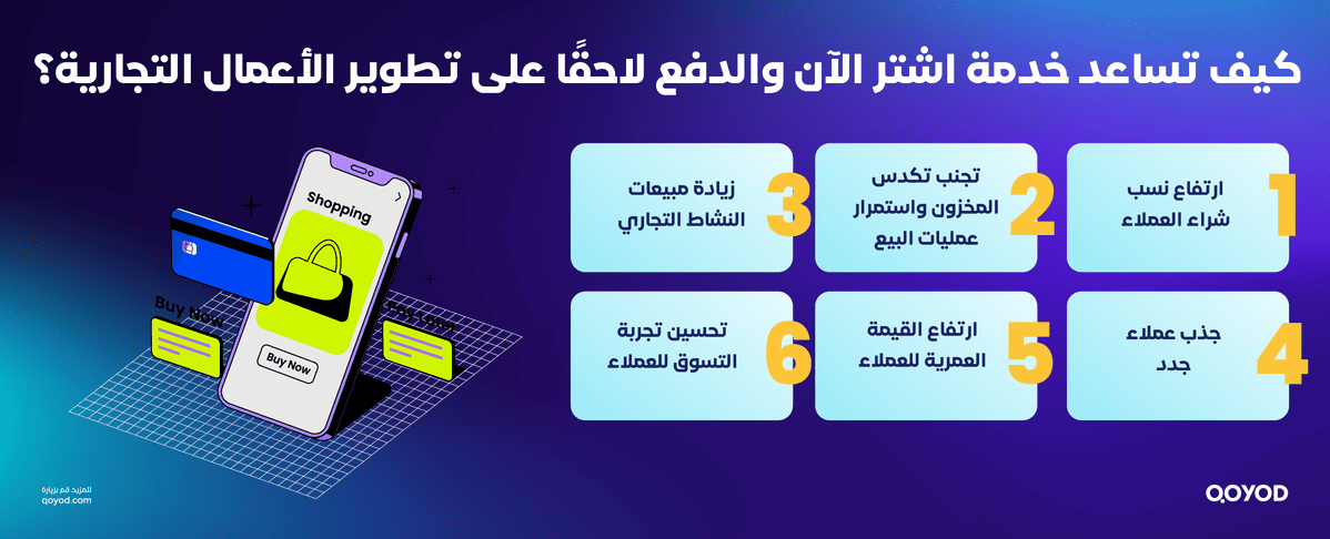 كيف تساعد خدمة اشتر الآن والدفع لاحقًا على تطوير الأعمال التجارية؟ 