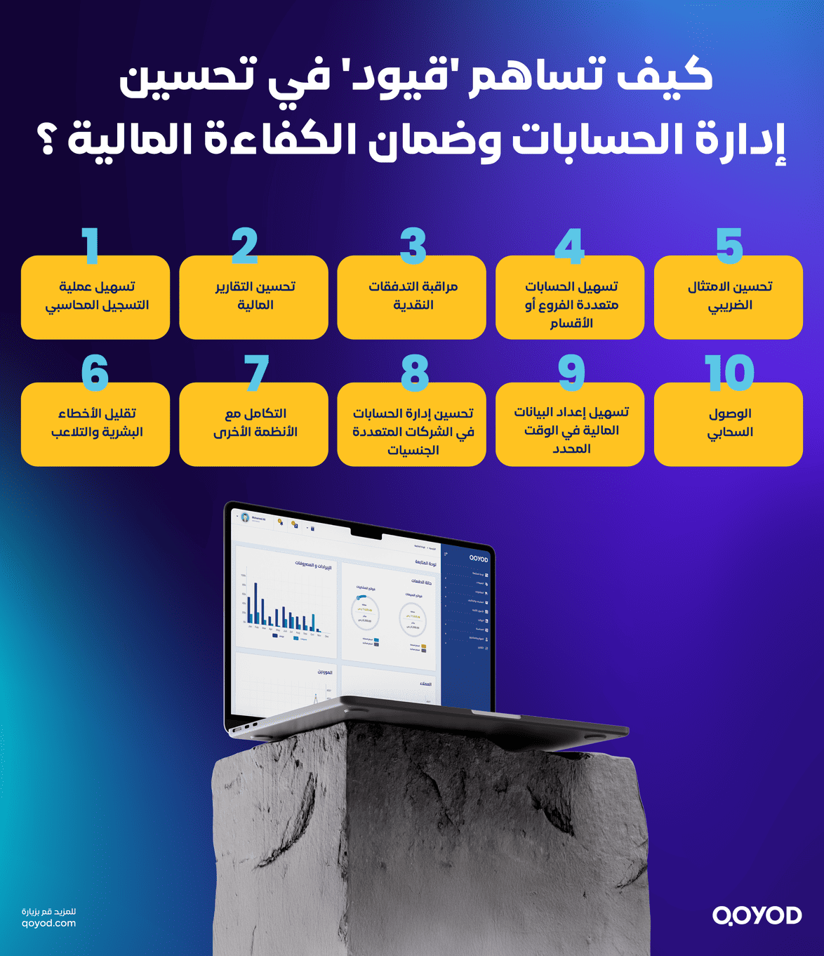 كيف تساهم قيود في تحسين إدارة الحسابات 