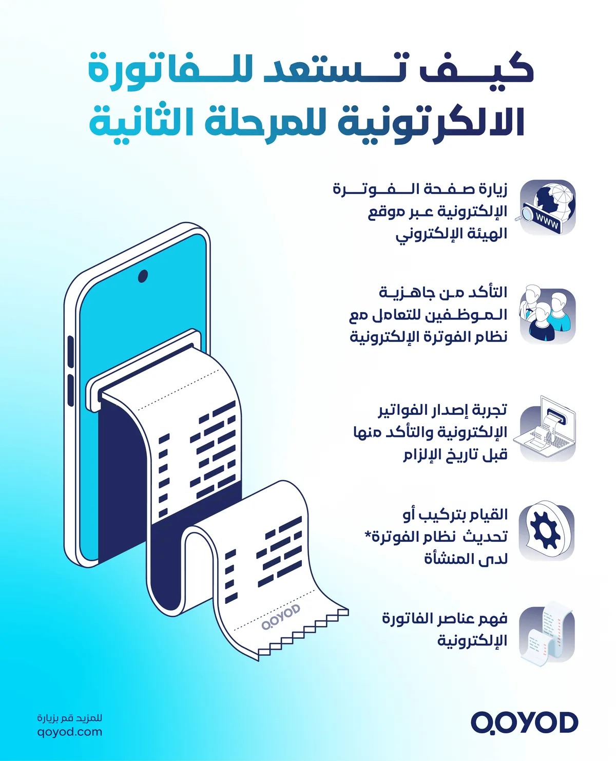 كيف تستعد للفاتورة الالكرتونية للمرحلة الثانية