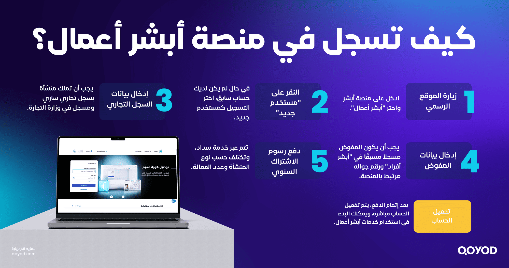 كيف تسجل في منصة أبشر أعمال؟