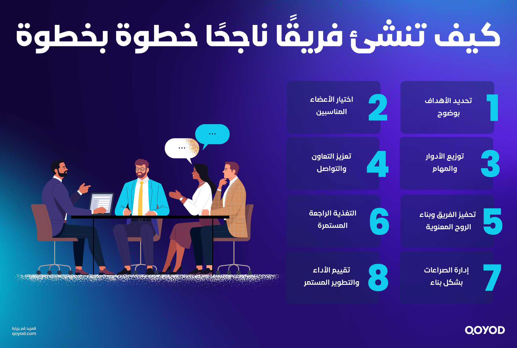 كيف تنشئ فريقًا ناجحًا خطوة بخطوة