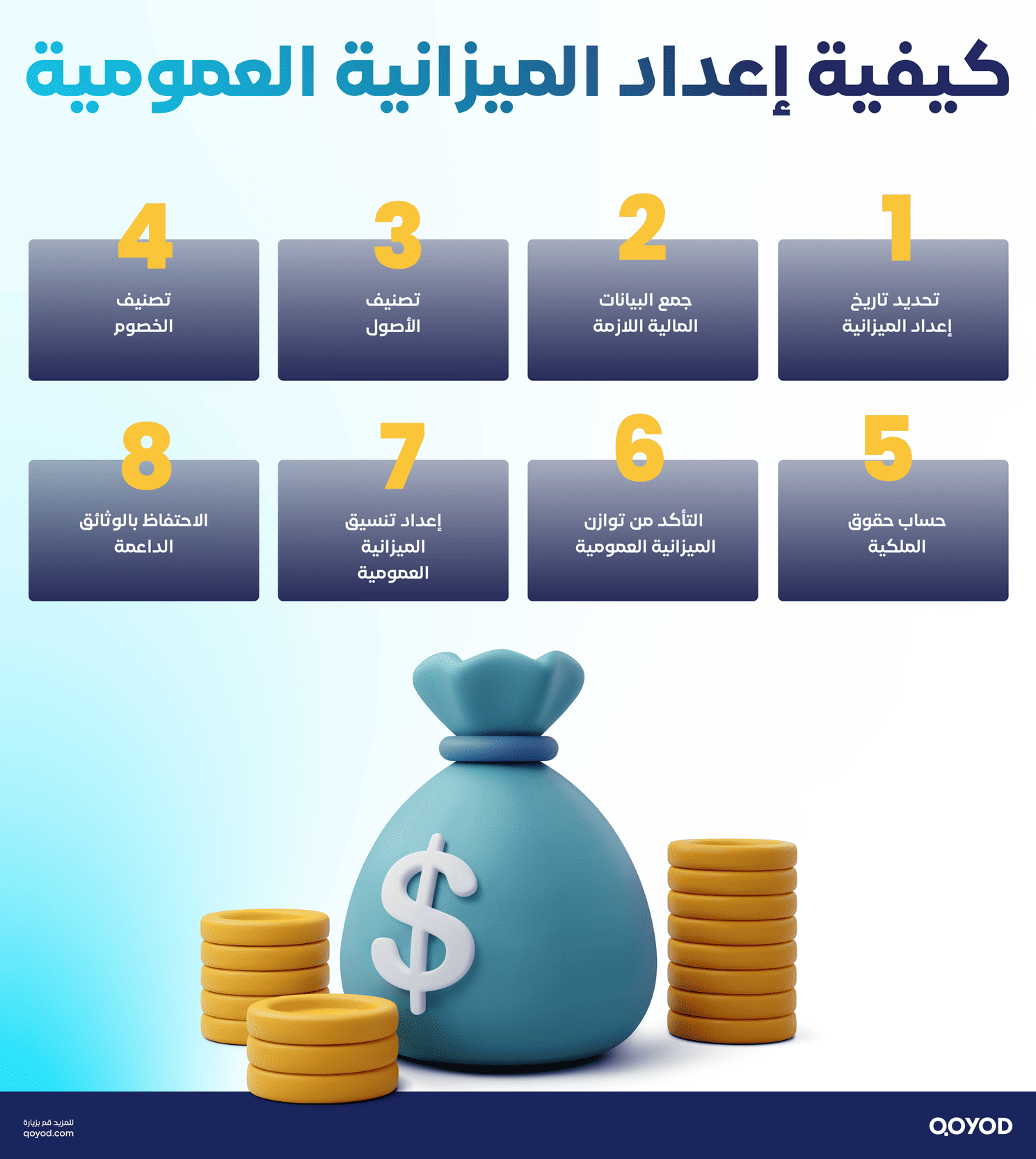 كيف-يتم-إعداد-الميزانية-العمومية؟
