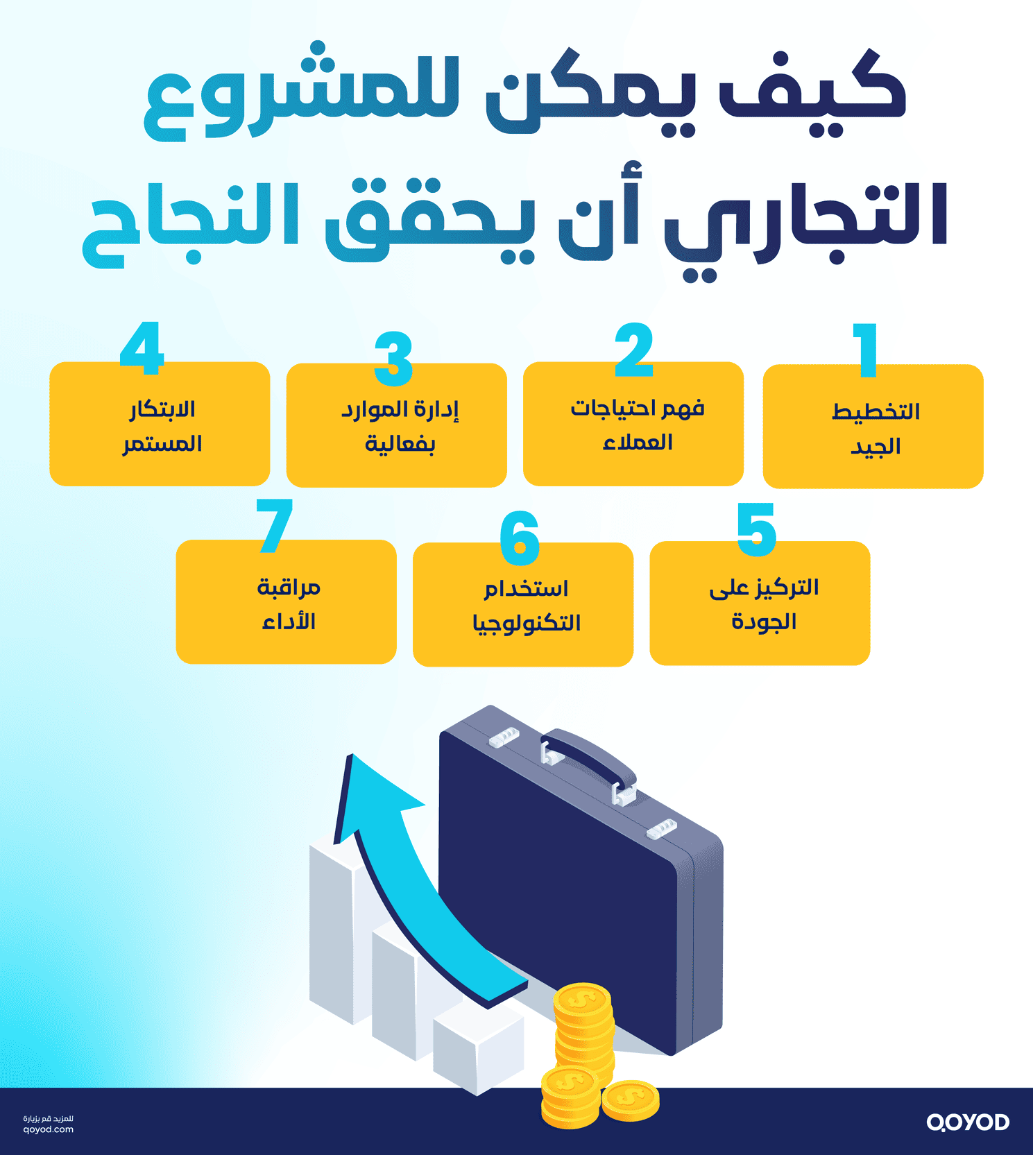 كيف يمكن للمشروع التجاري أن يحقق النجاح ويستمر على المدى الطويل؟