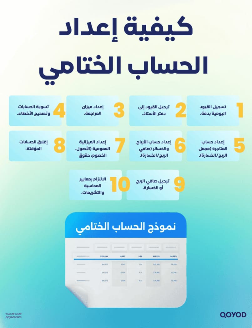 كيفية إعداد الحساب الختامي