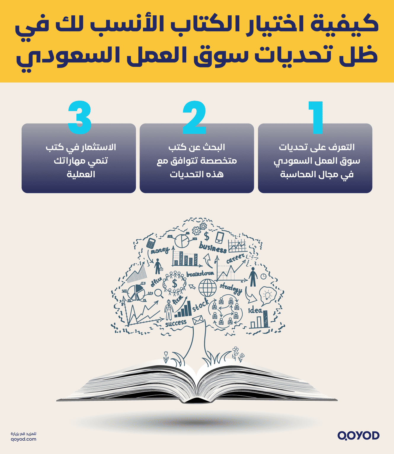 كيفية اختيار الكتاب الأنسب لك في ظل تحديات سوق العمل السعودي