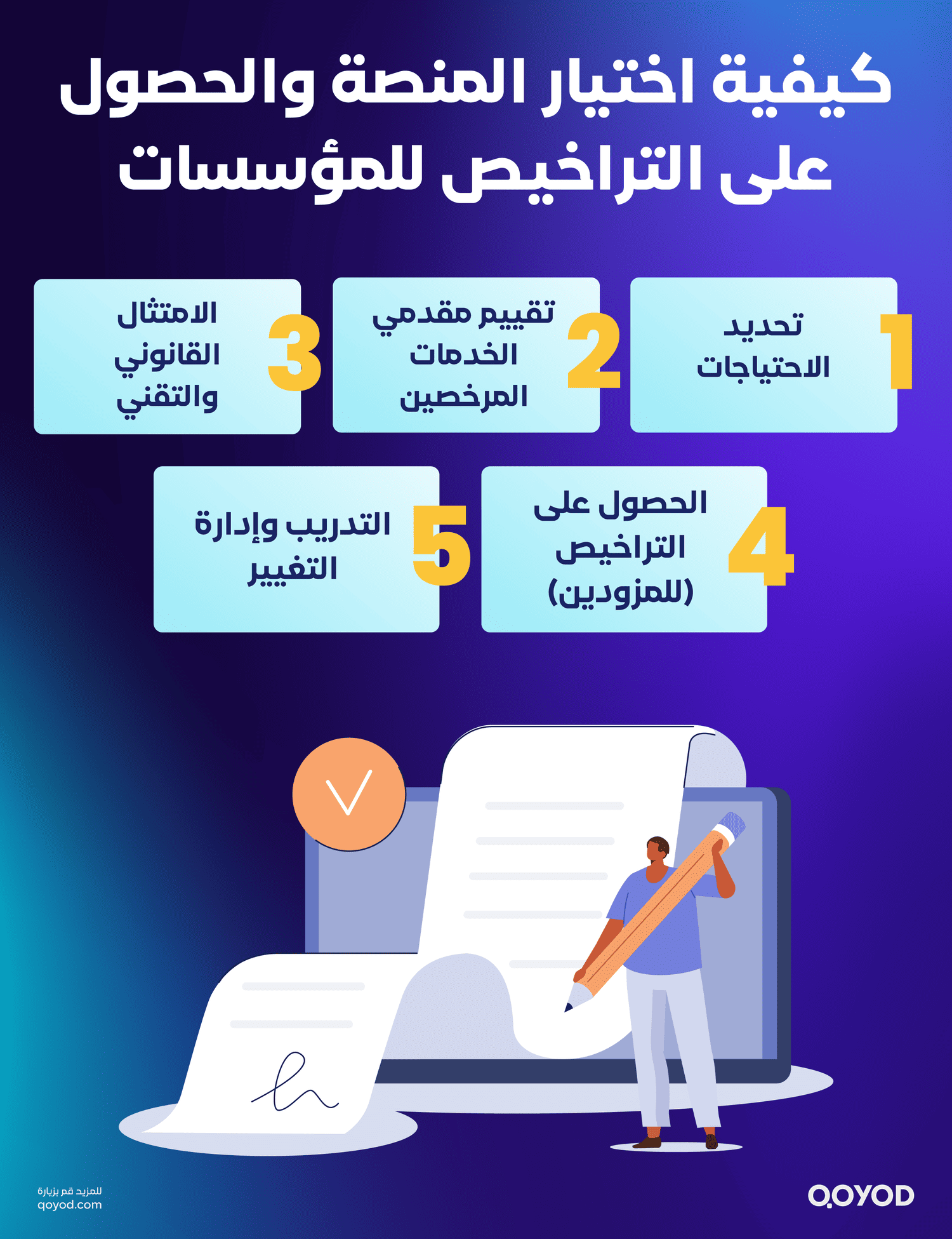 كيفية اختيار المنصة والحصول على التراخيص للمؤسسات