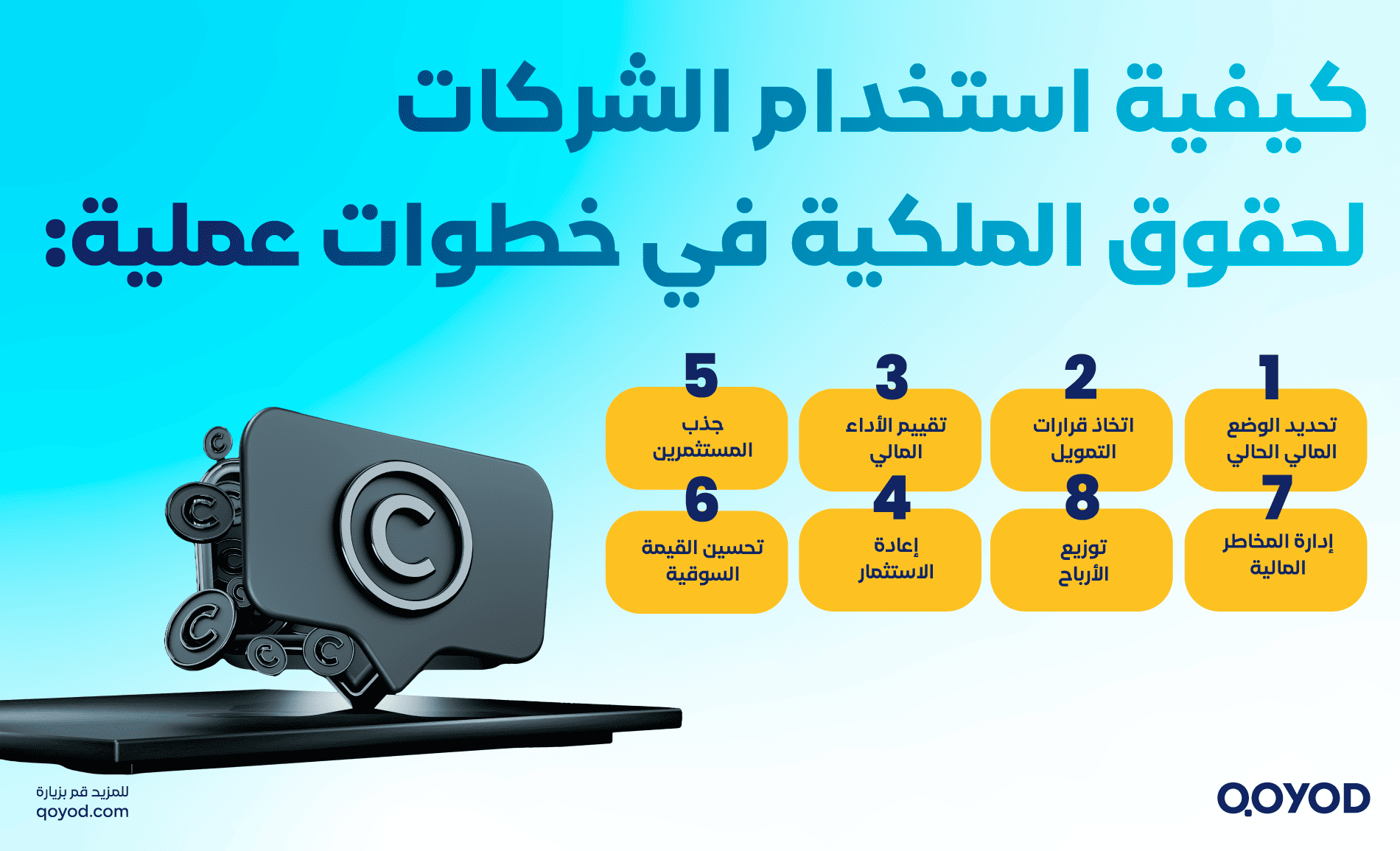 كيفية استخدام الشركات لحقوق الملكية في خطوات عملية