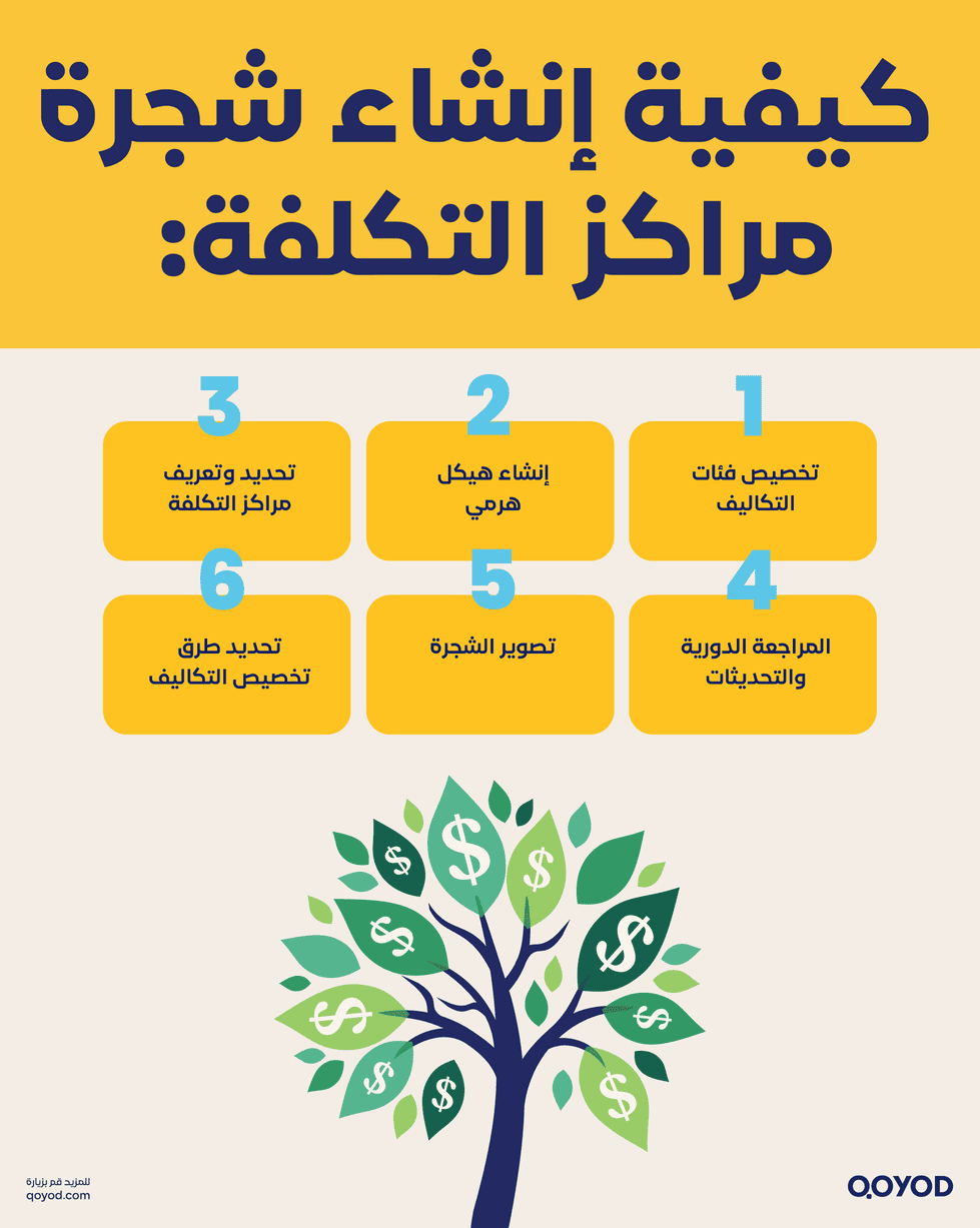 كيفية إنشاء شجرة مراكز التكلفة