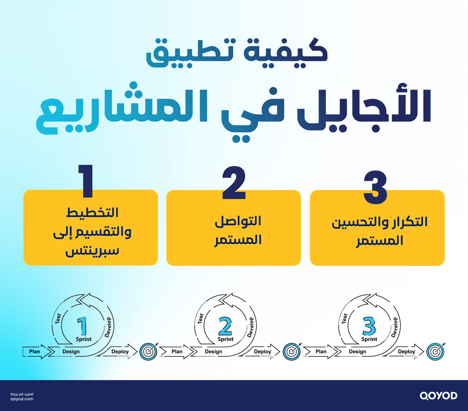 كيفية تطبيق الأجايل في المشاريع