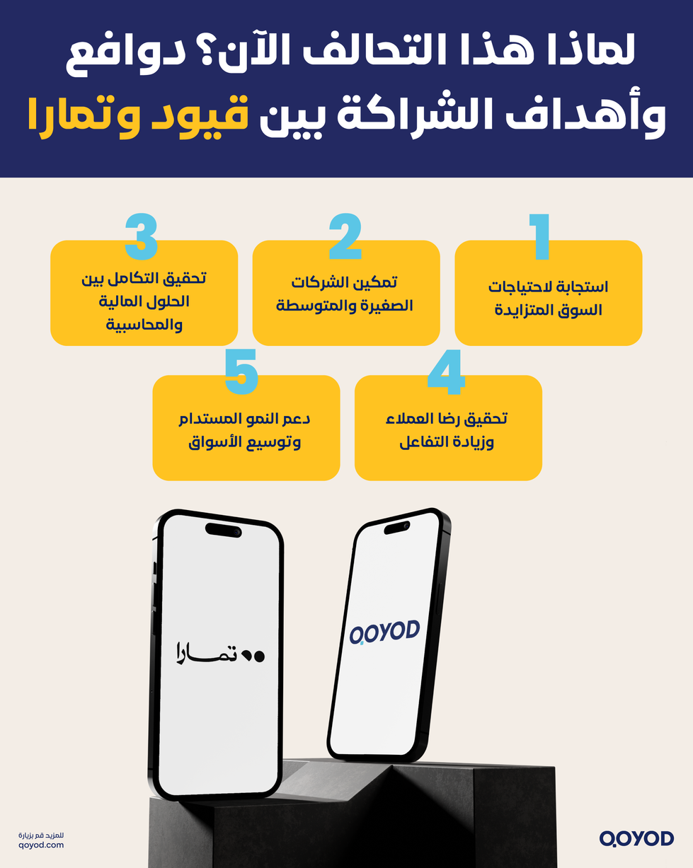 لماذا هذا التحالف الآن؟ دوافع وأهداف الشراكة بين قيود وتمارا