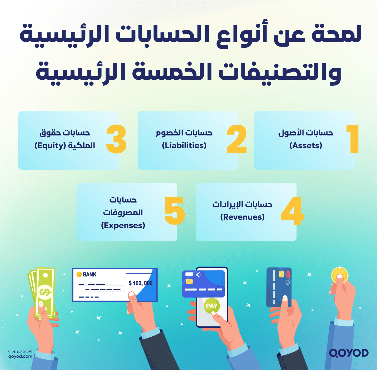 لمحة عن أنواع الحسابات الرئيسية والتصنيفات الخمسة الرئيسية