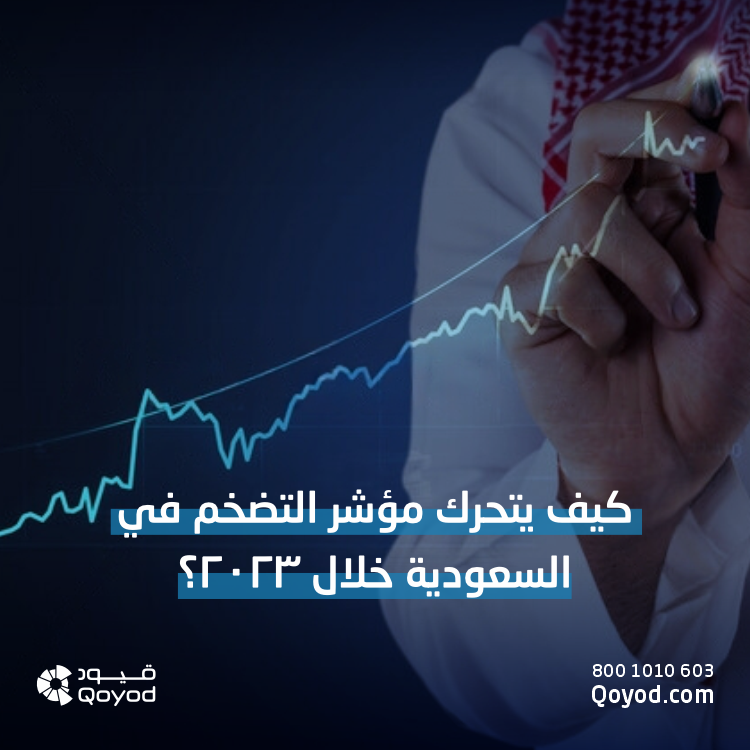 مؤشر التضخم