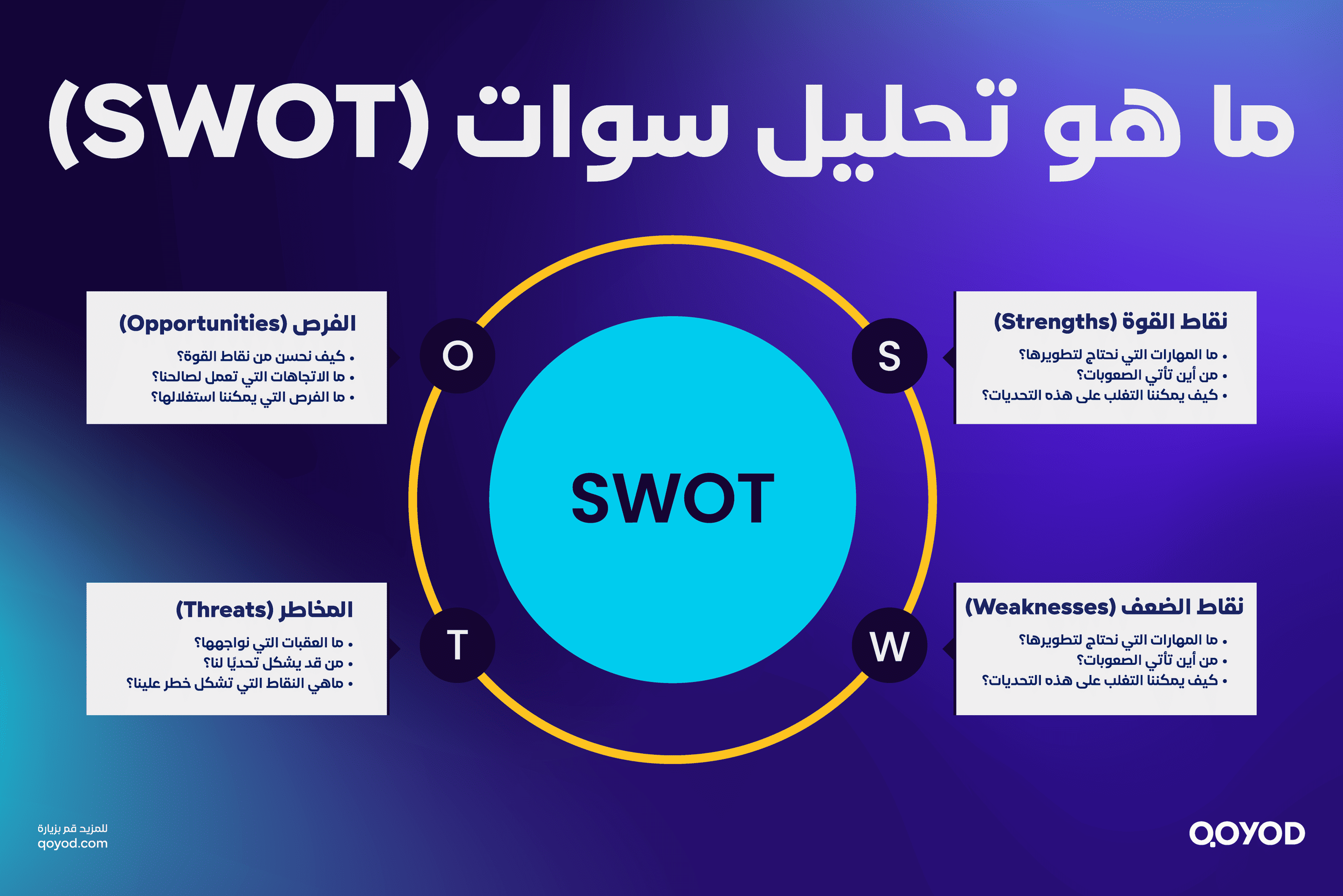 ما هو تحليل سوات الرباعي – SWOT Analysis؟