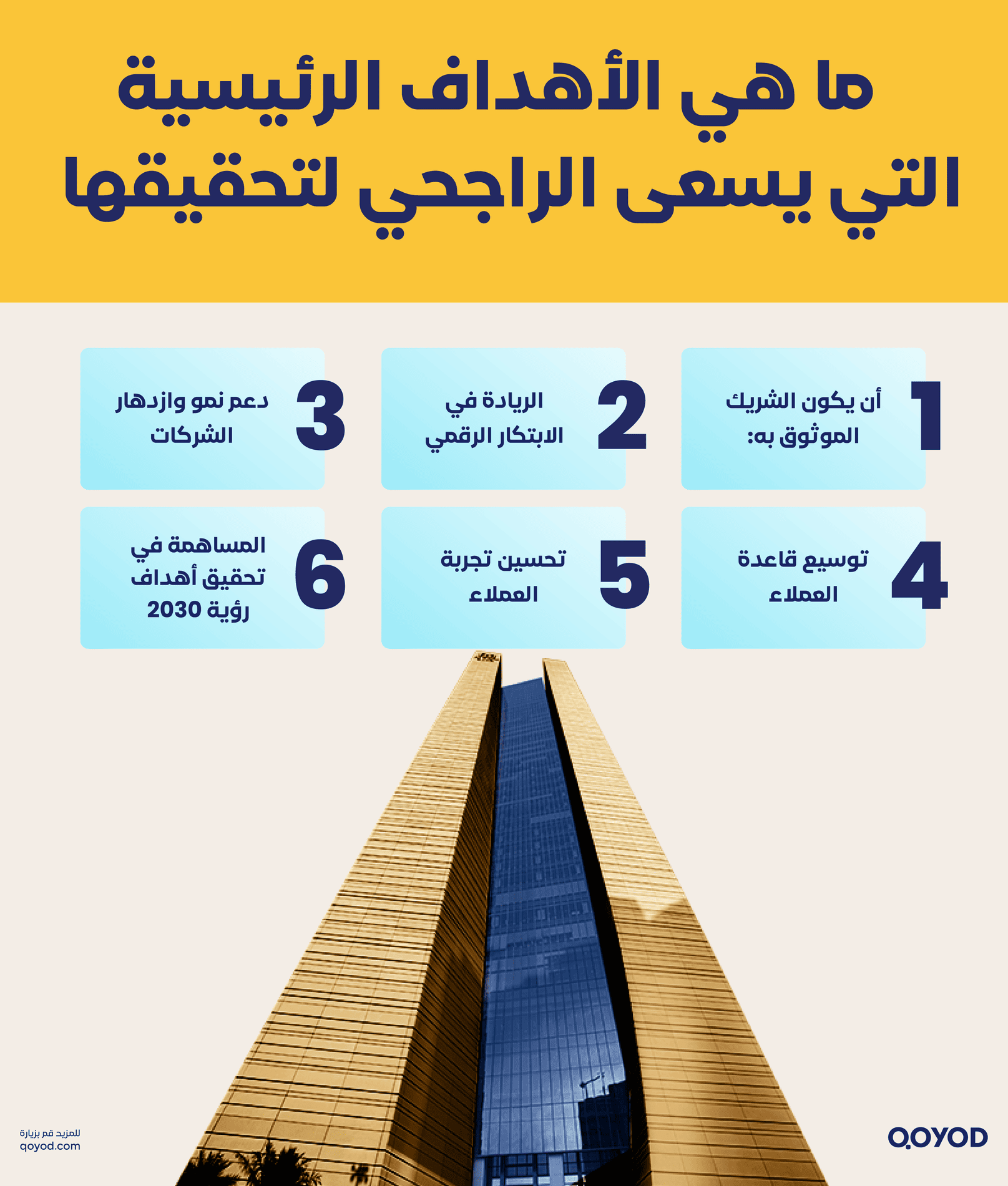 ما هي الأهداف الرئيسية التي يسعى الراجحي لتحقيقها