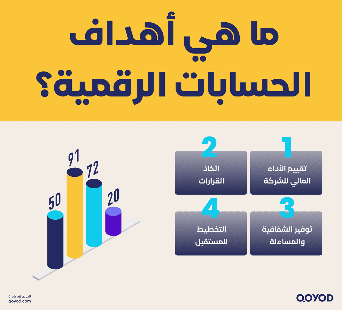 ما هي أهداف الحسابات الختامية