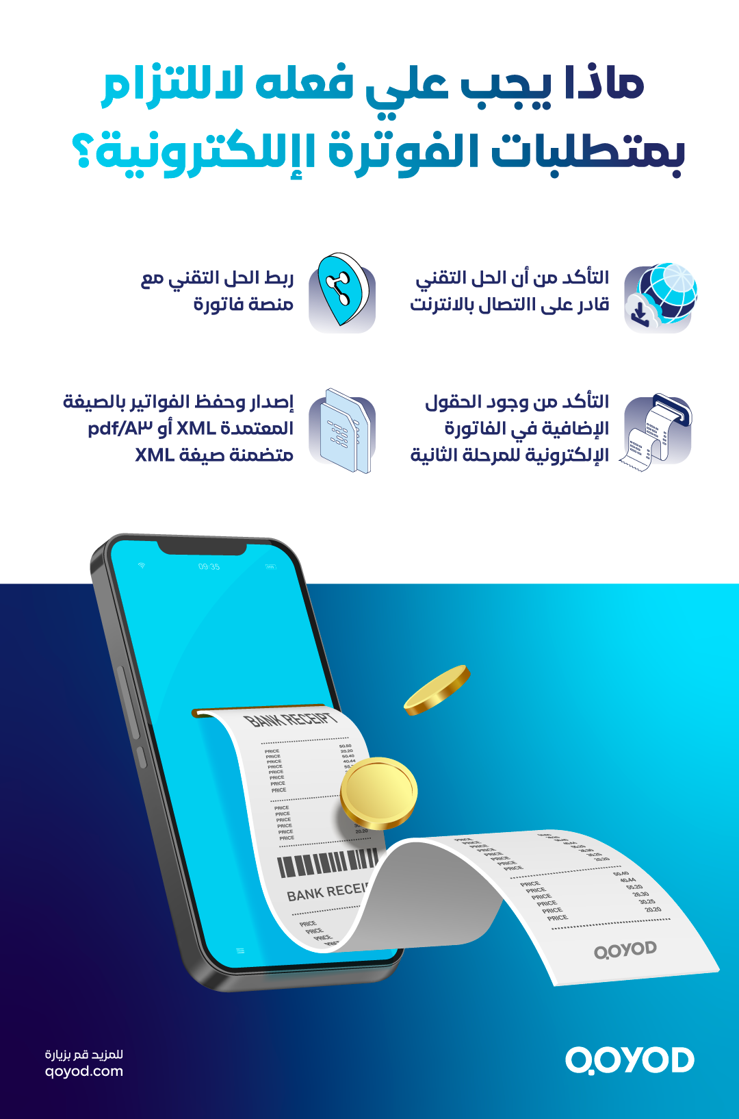 ماذا يجب علي فعله لا للتزام بمتطلبات الفوترة اإللكترونية؟