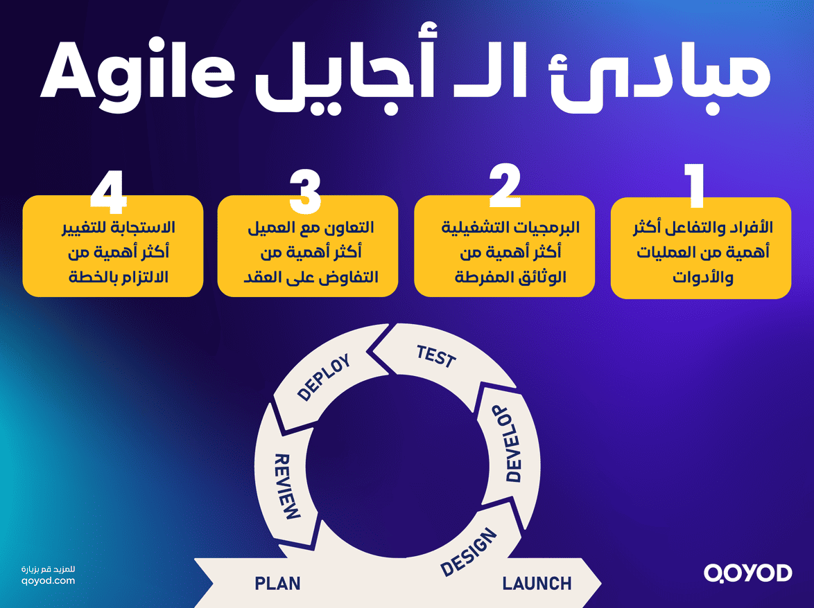 مبادئ الـ أجايل Agile: