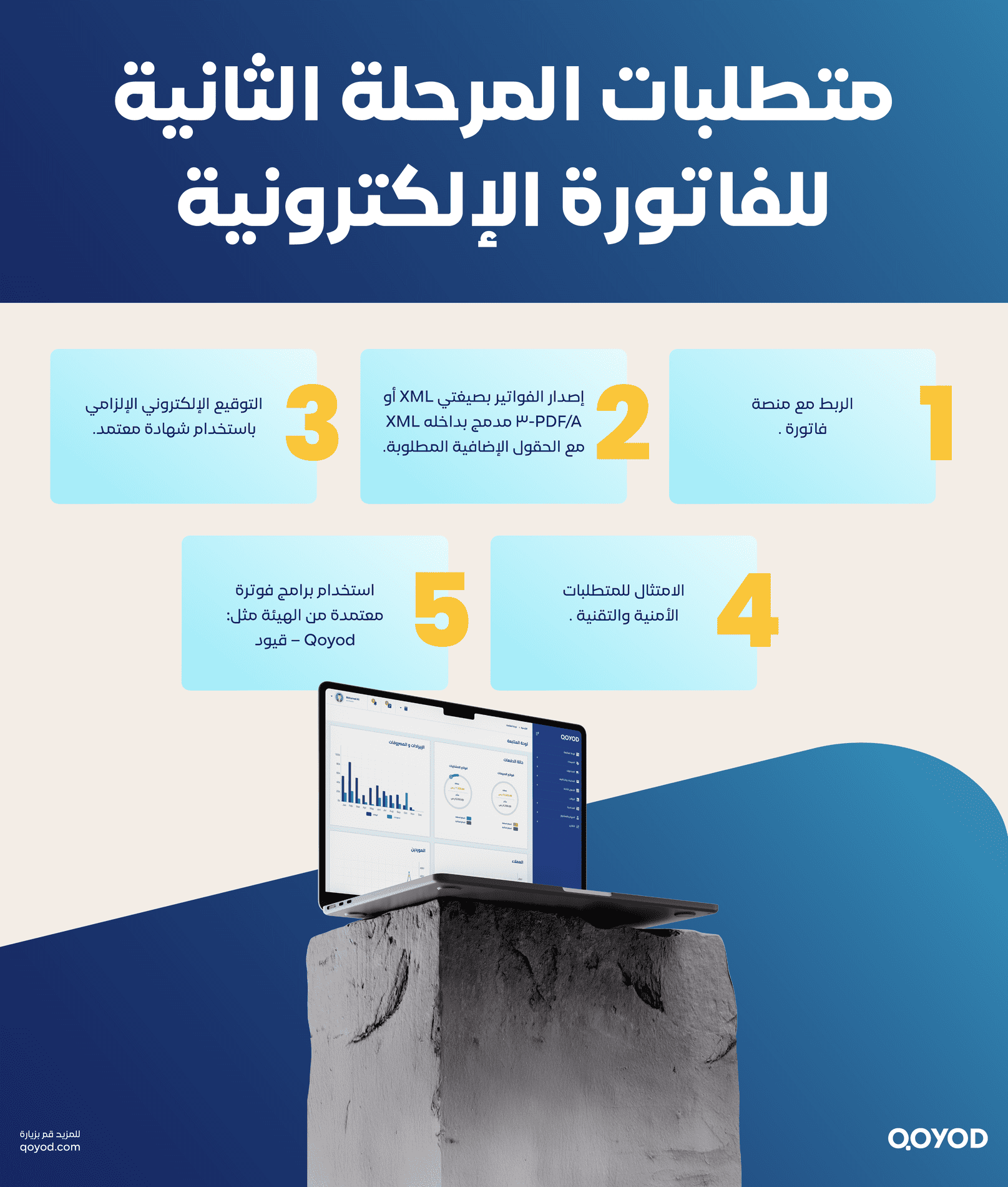 متطلبات المرحلة الثانية للفاتورة الإلكترونية