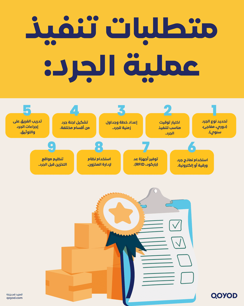 متطلبات تنفيذ عملية الجرد: