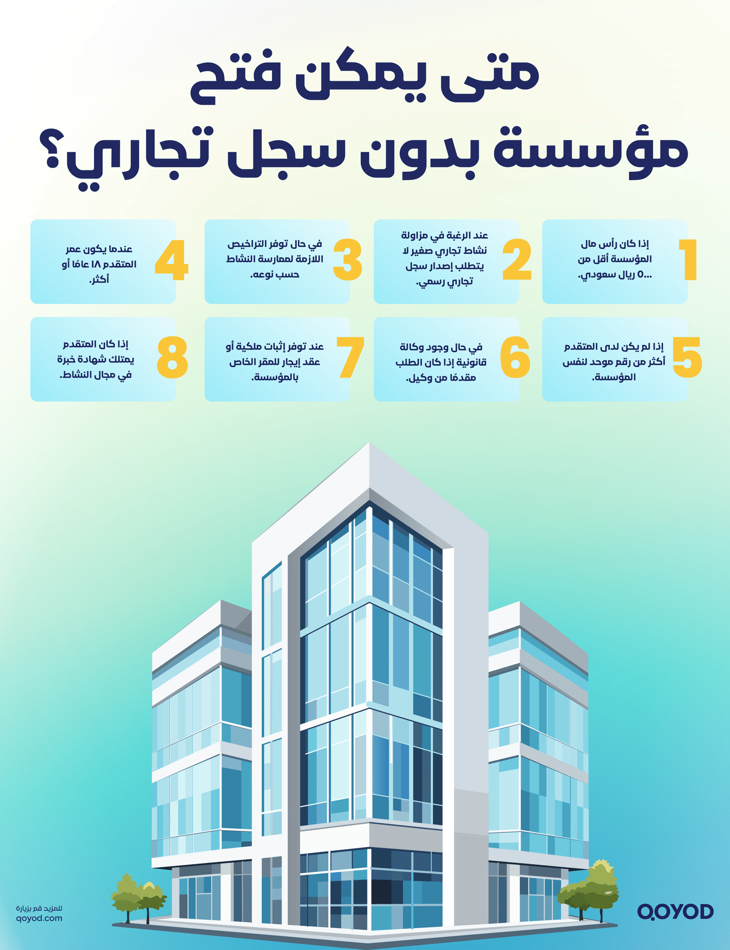 متى يمكن فتح مؤسسة بدون سجل تجاري ؟