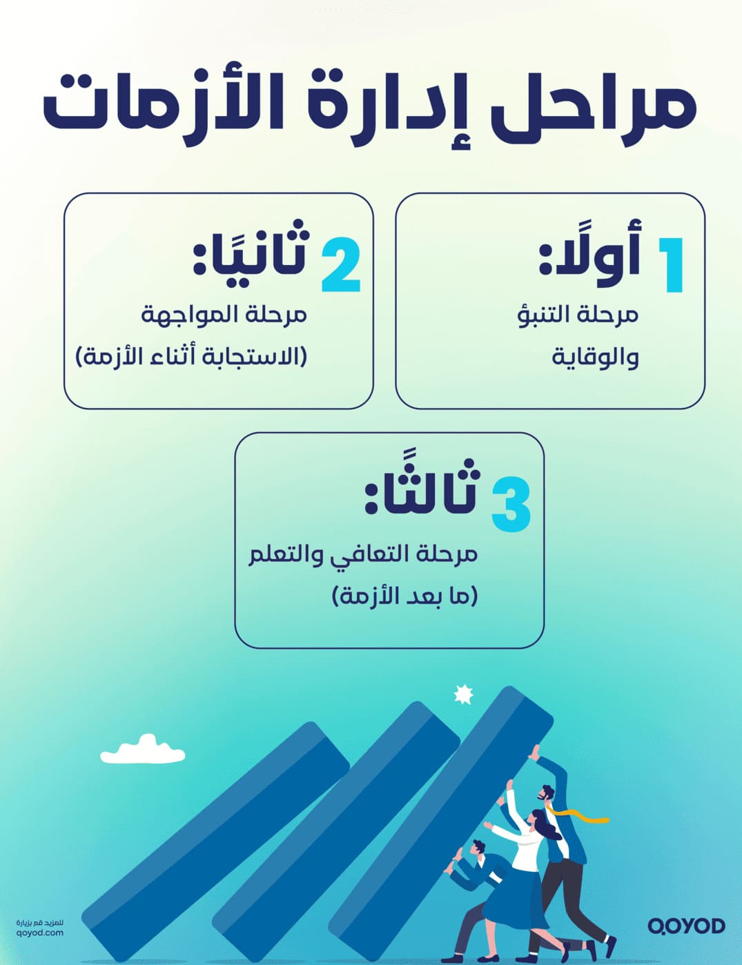 مراحل إدارة الأزمات