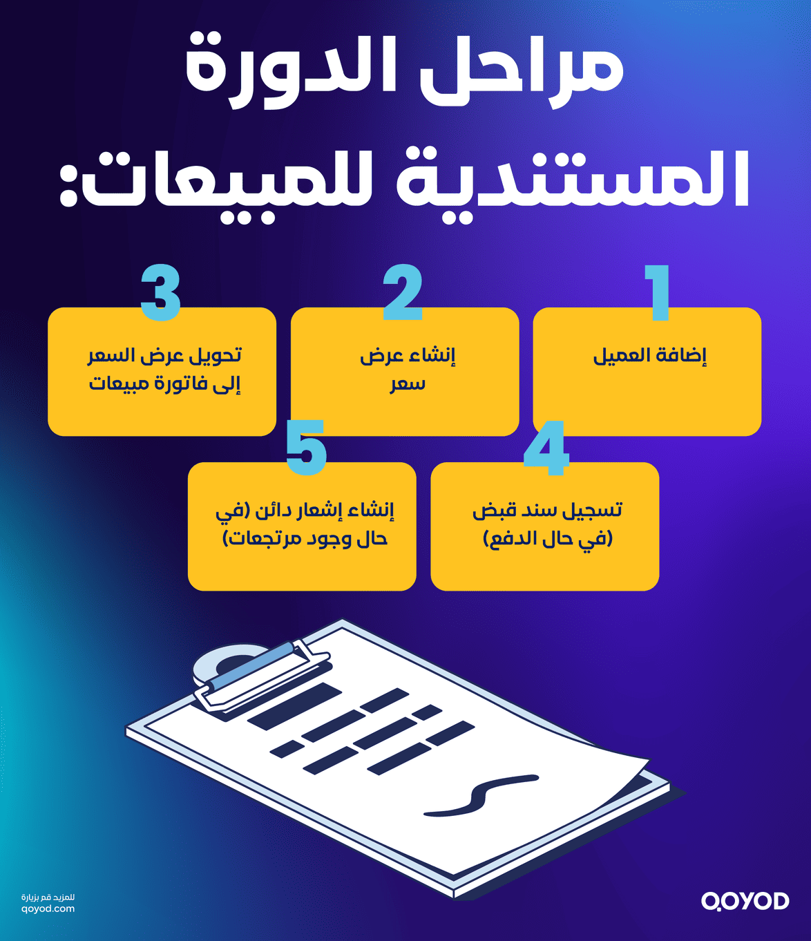 مراحل الدورة المستندية للمبيعات