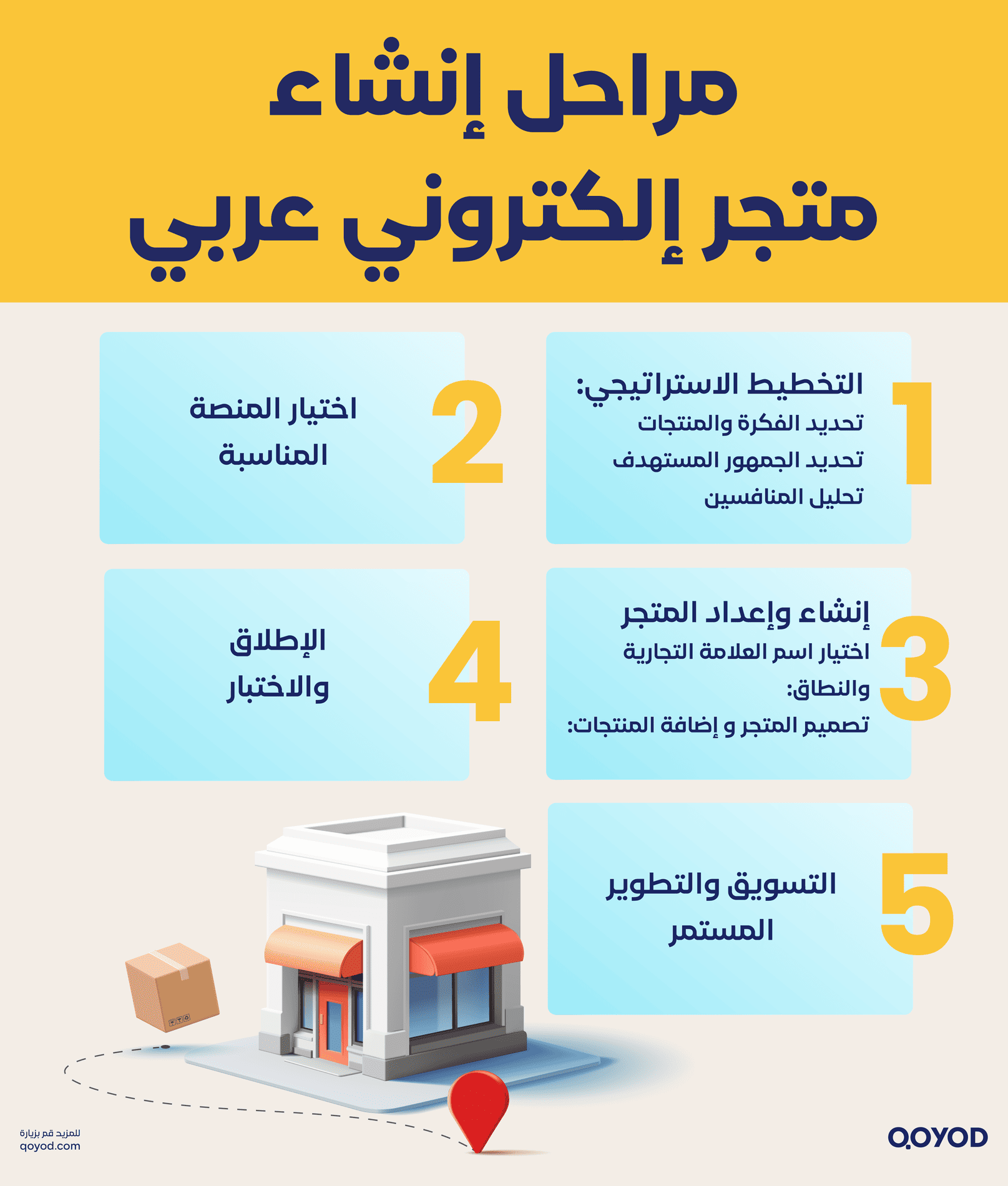 مراحل إنشاء متجر إلكتروني عربي