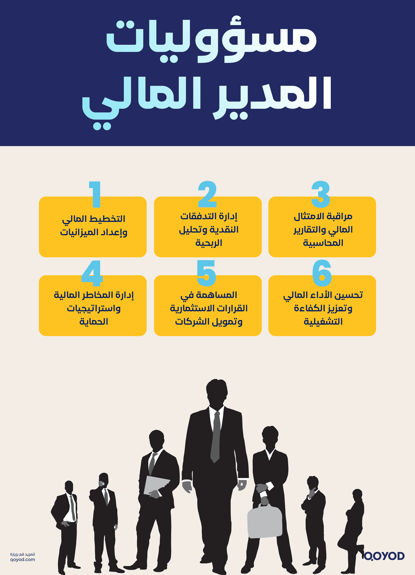 مسؤوليات المدير المالي